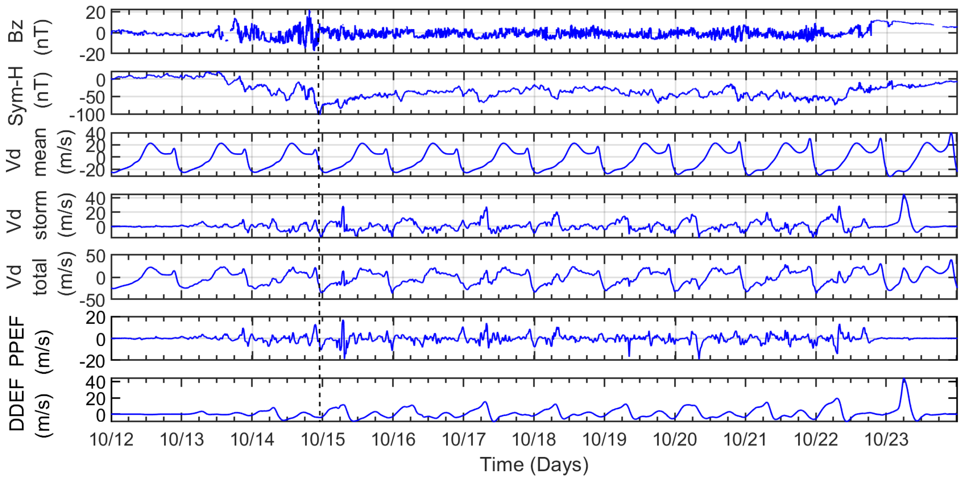 Atmosphere 16 00499 g007 Atmosphere 16 00499 g007