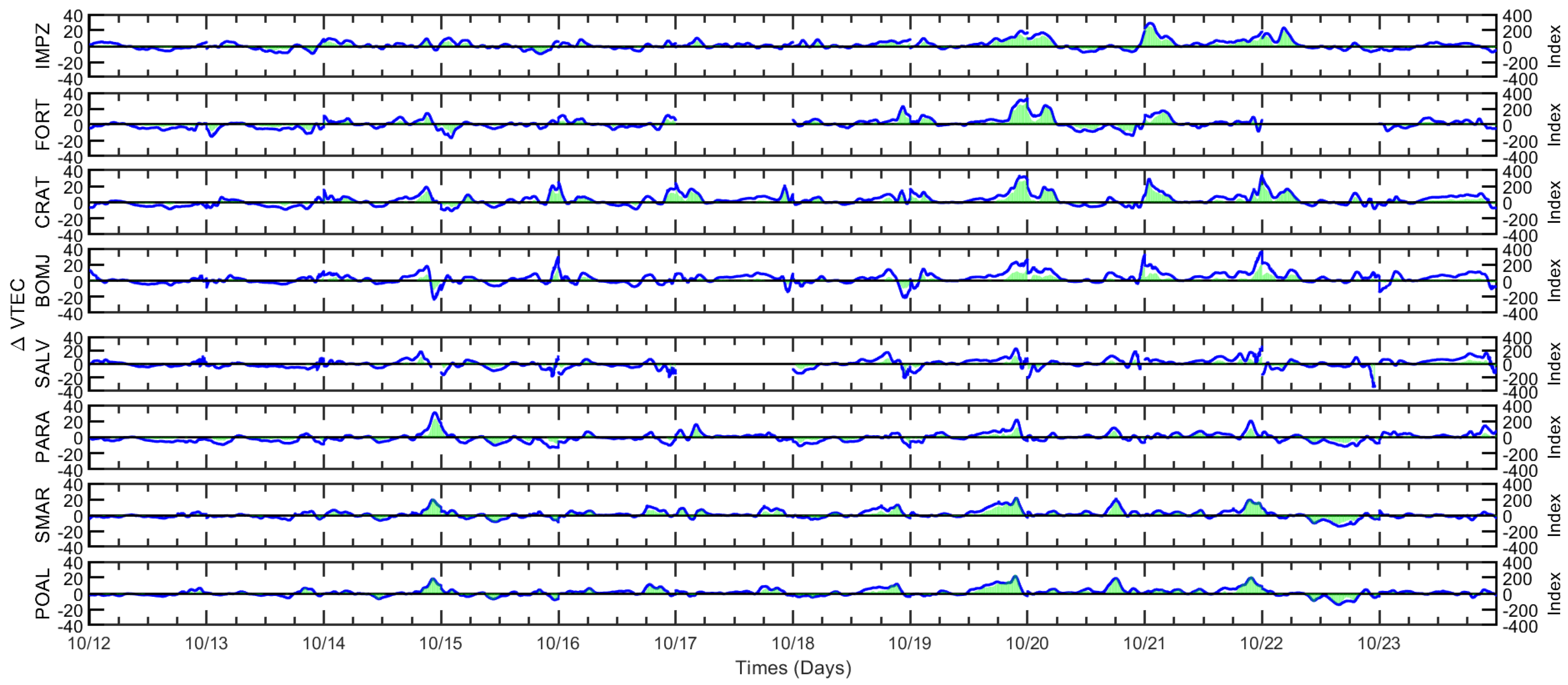 Atmosphere 16 00499 g009 Atmosphere 16 00499 g009