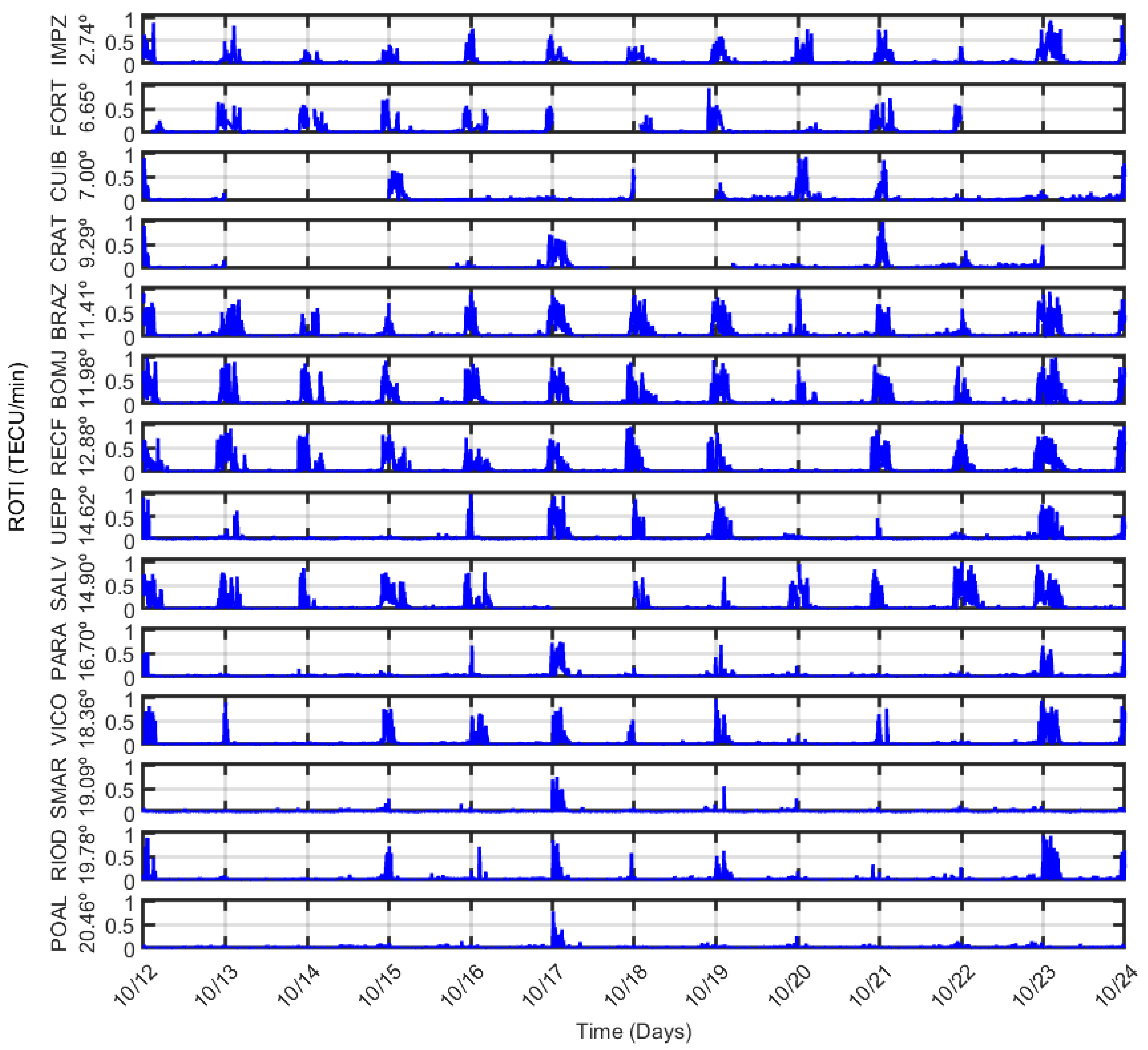 Atmosphere 16 00499 g012 Atmosphere 16 00499 g012