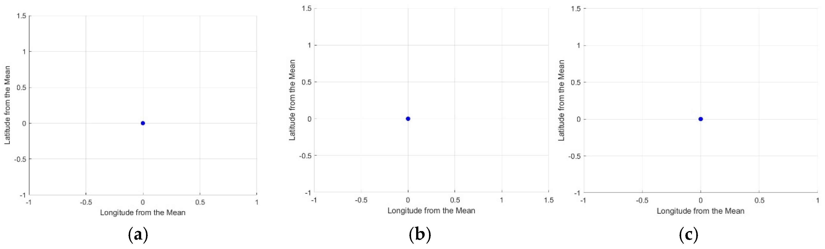 Atmosphere 16 00500 g008 Atmosphere 16 00500 g008