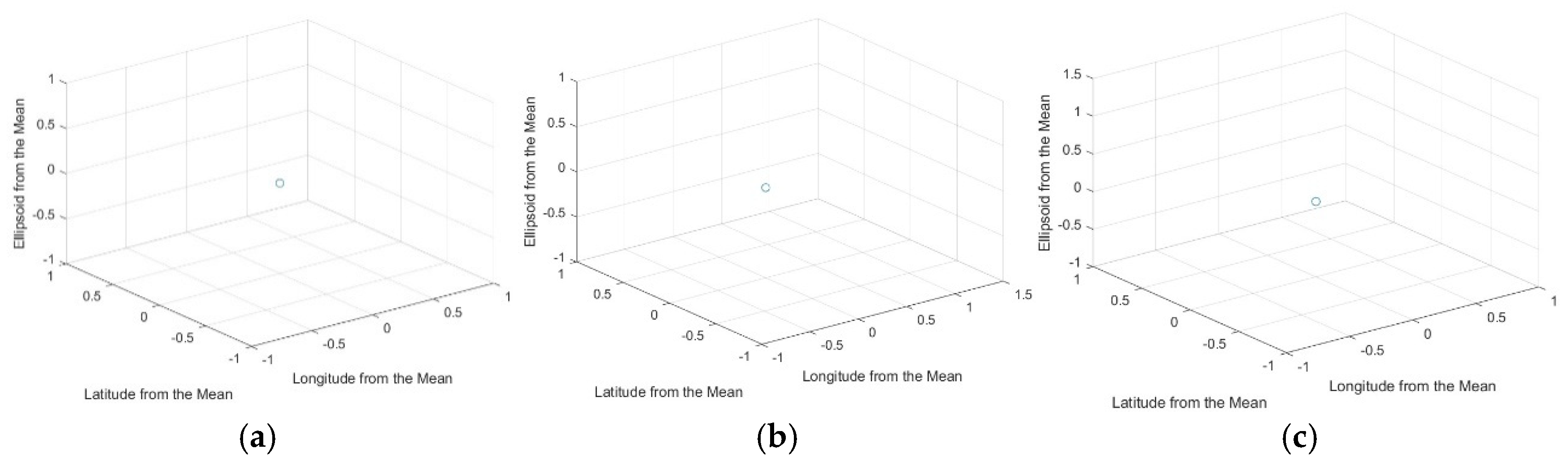 Atmosphere 16 00500 g009 Atmosphere 16 00500 g009