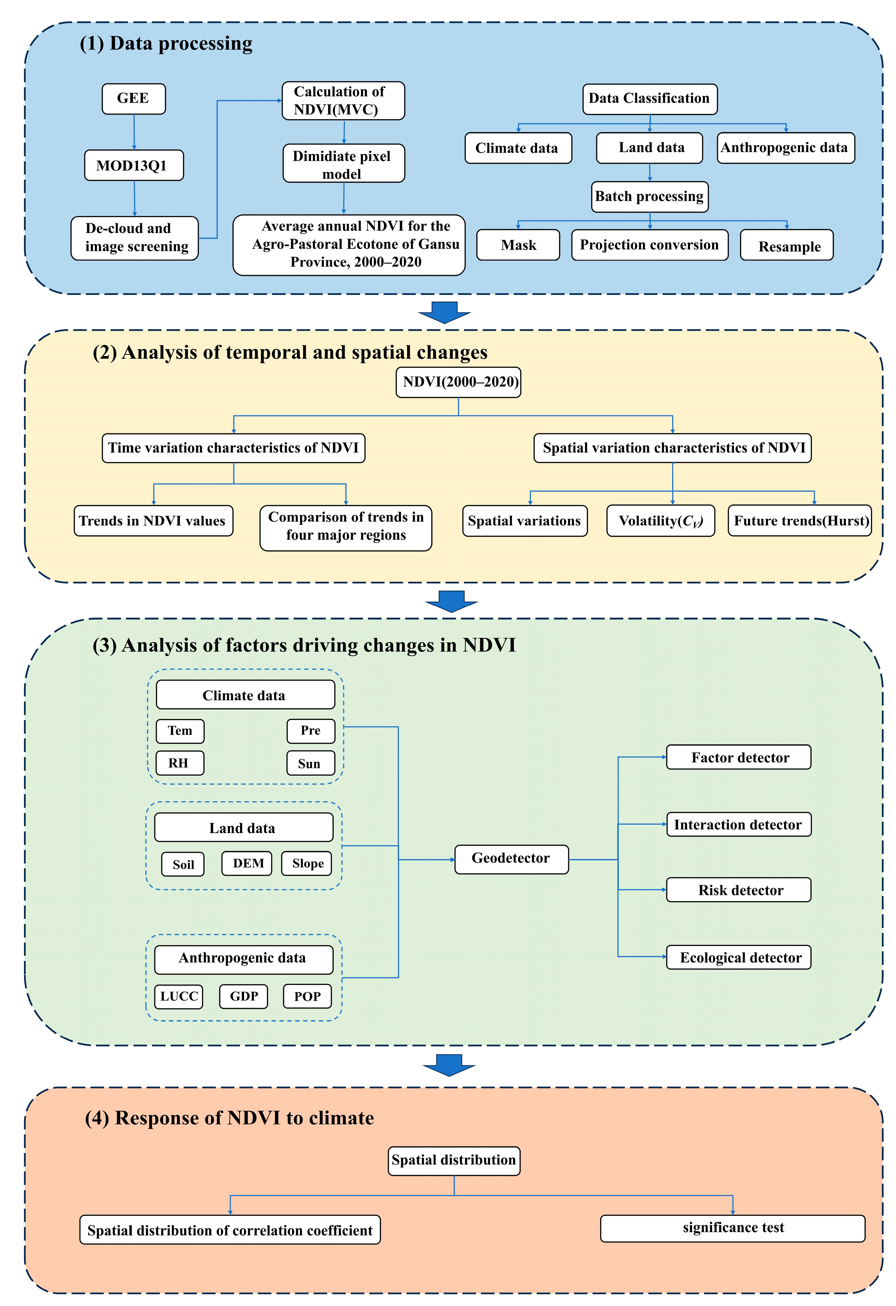 Atmosphere 16 00501 g002