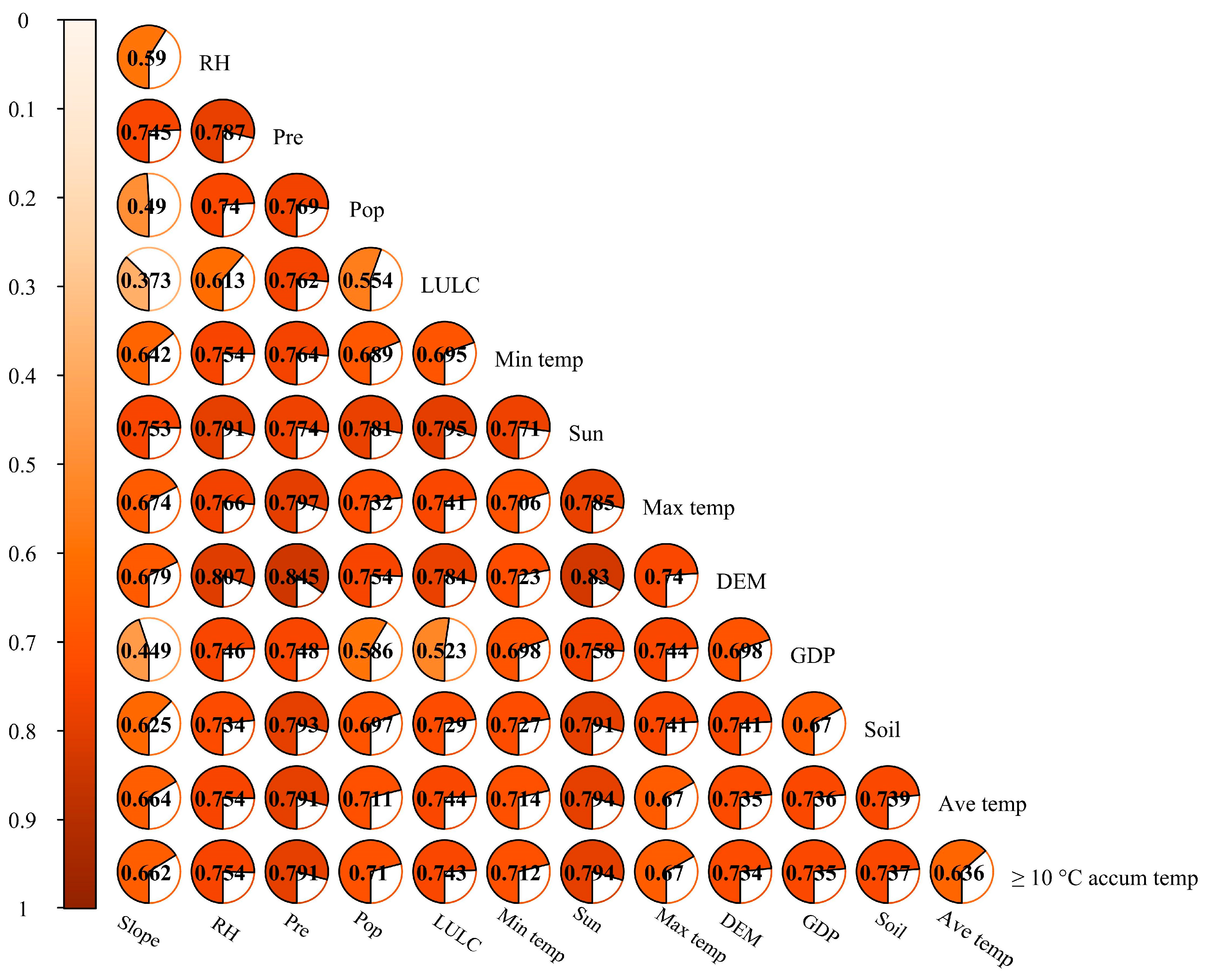 Atmosphere 16 00501 g008