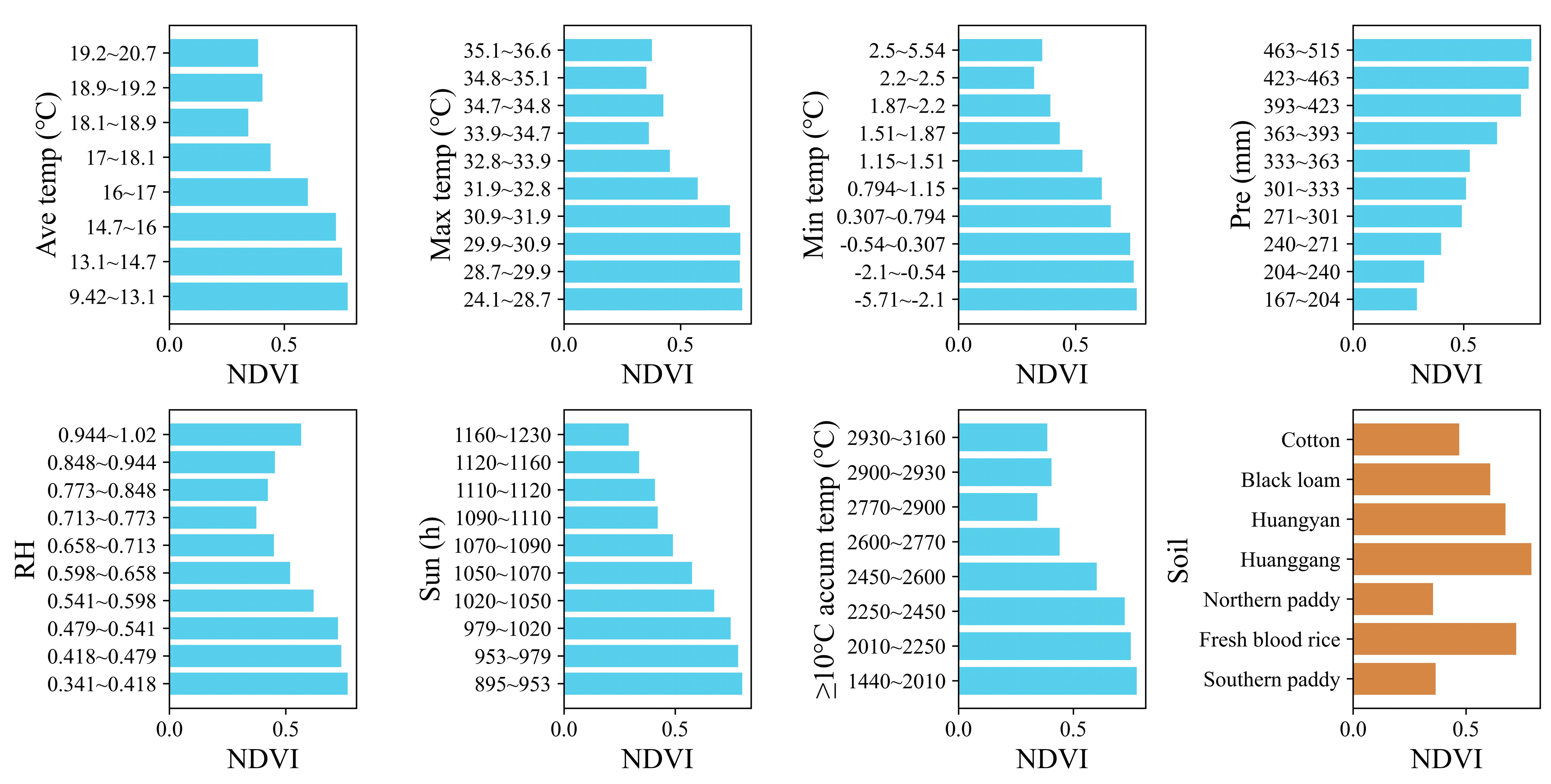 Atmosphere 16 00501 g009a