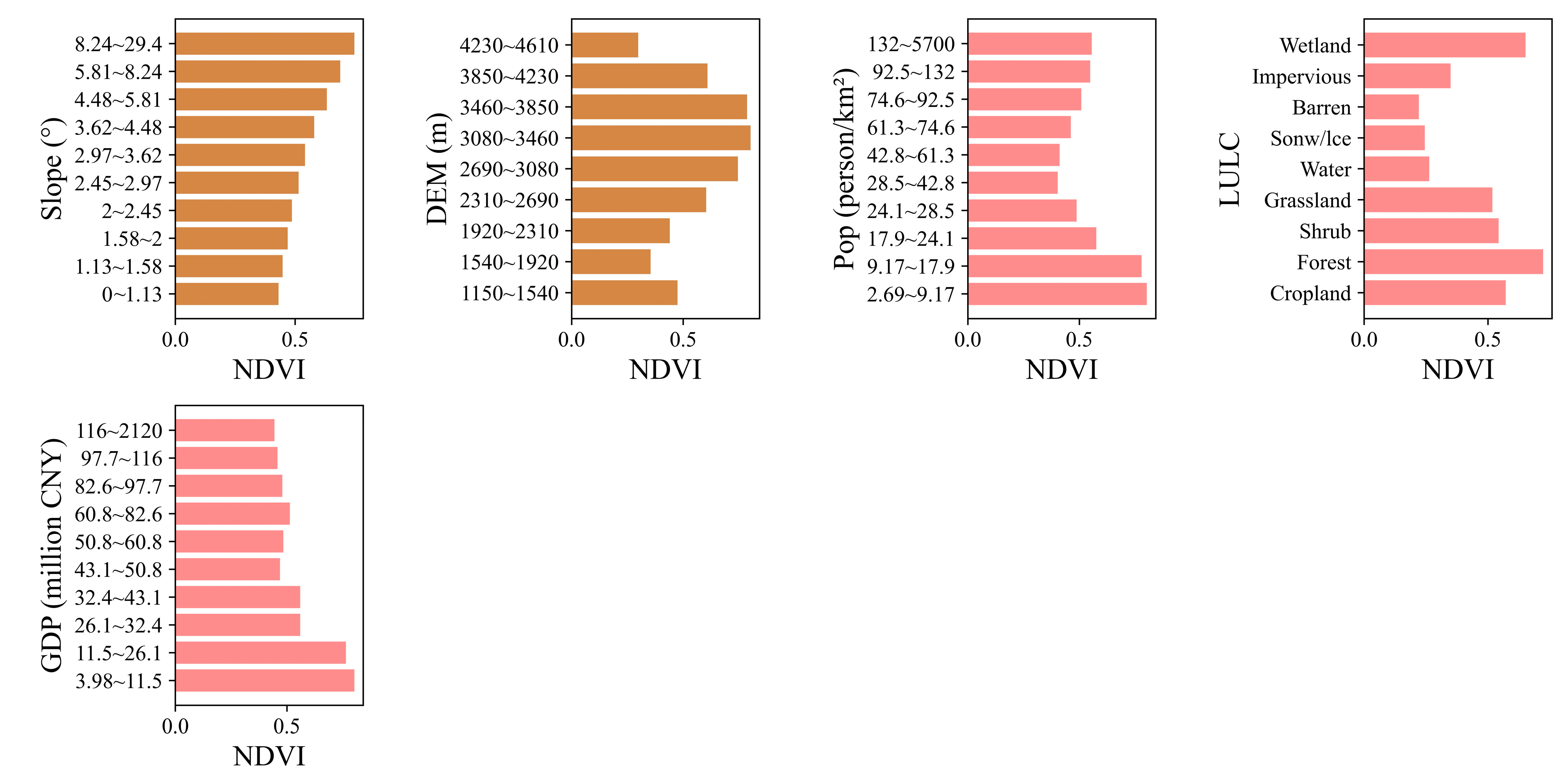 Atmosphere 16 00501 g009b