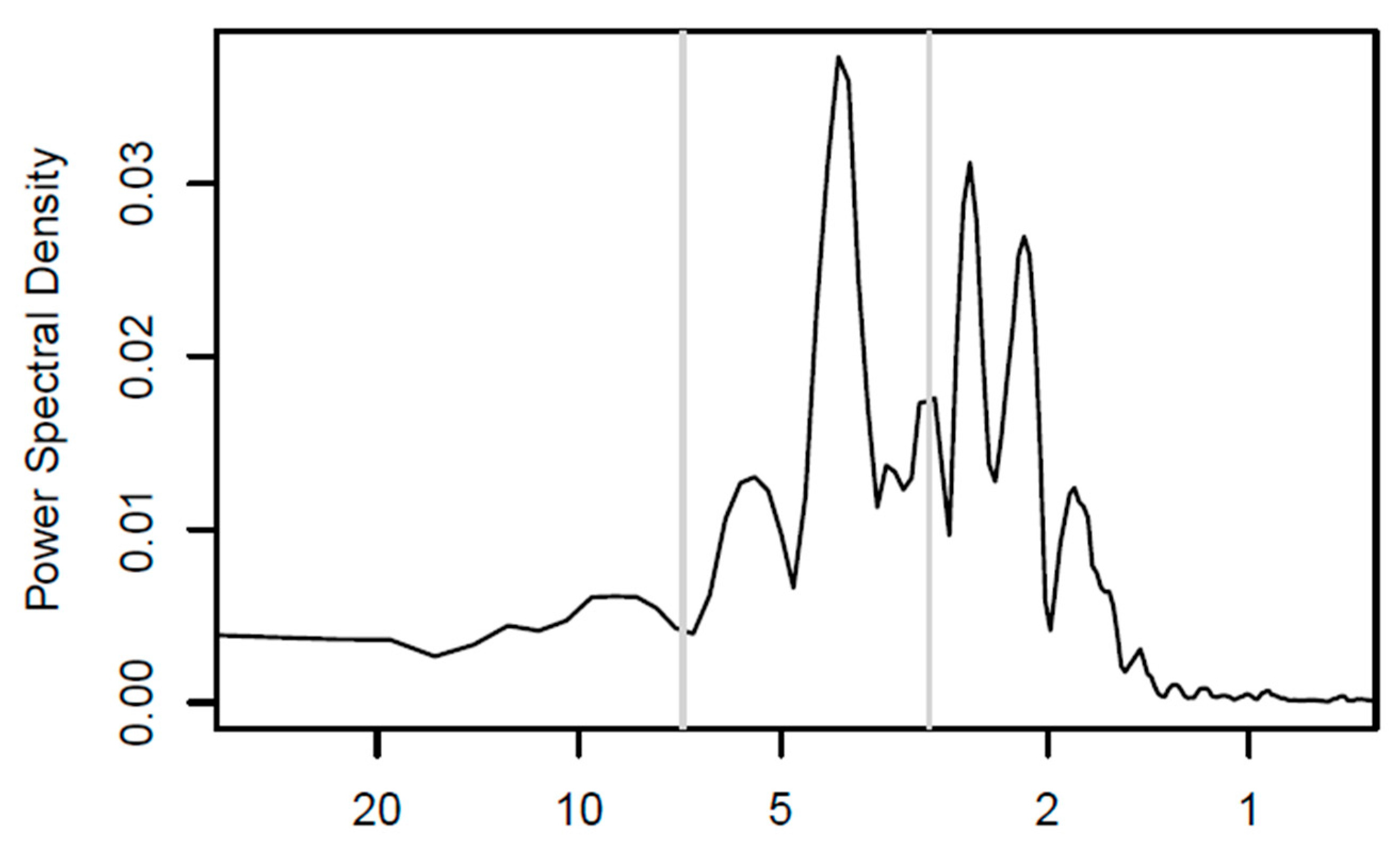 Atmosphere 16 00507 g002