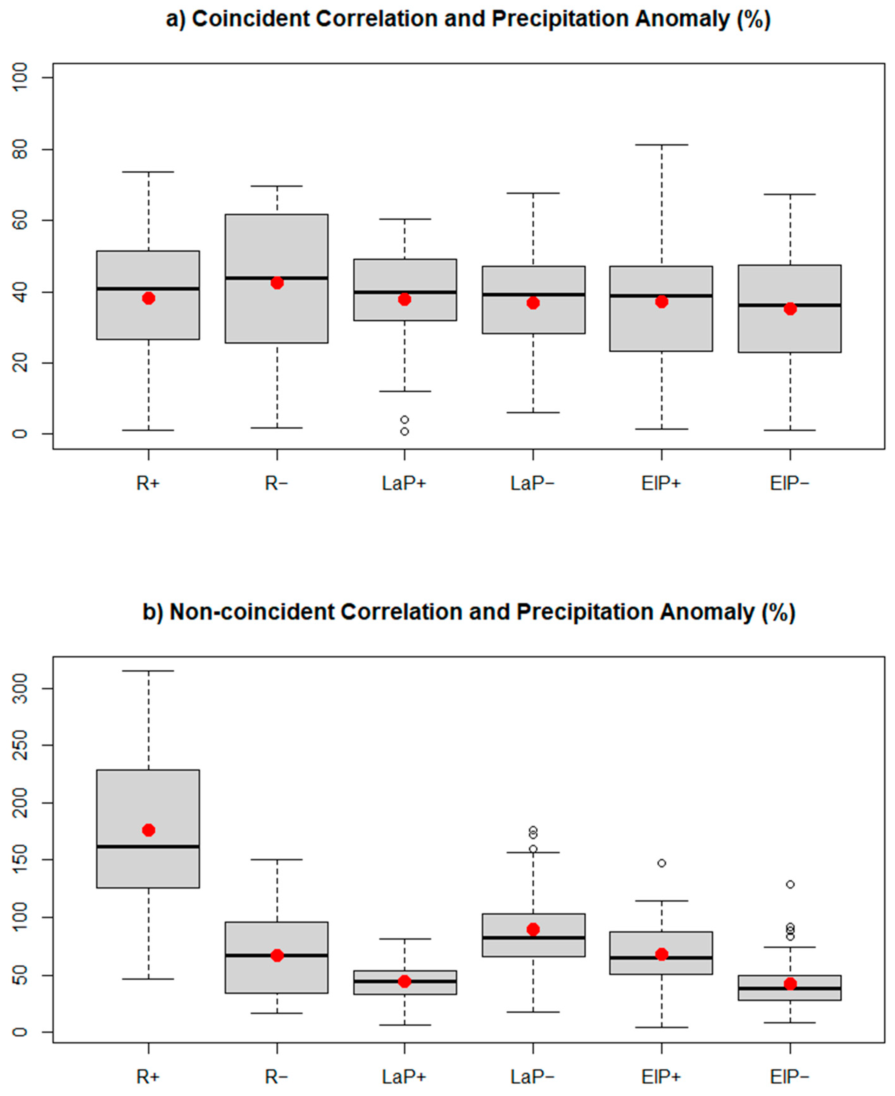 Atmosphere 16 00507 g006