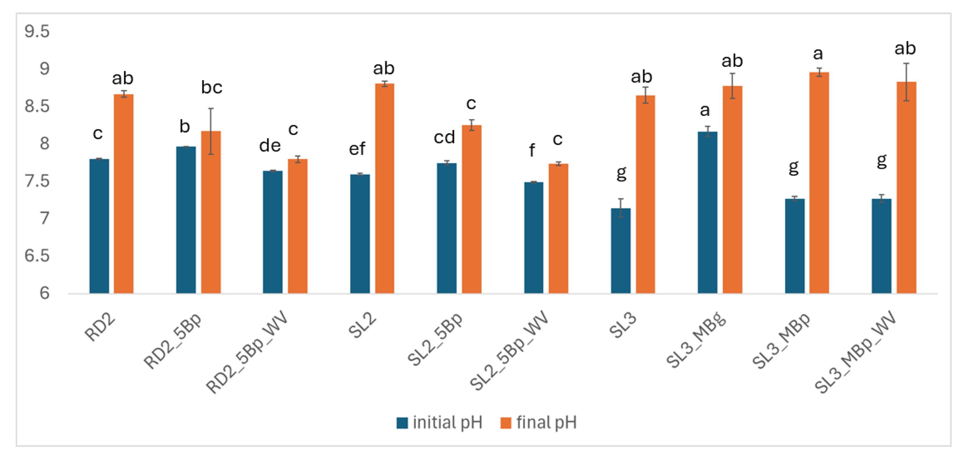 Atmosphere 16 00509 g004