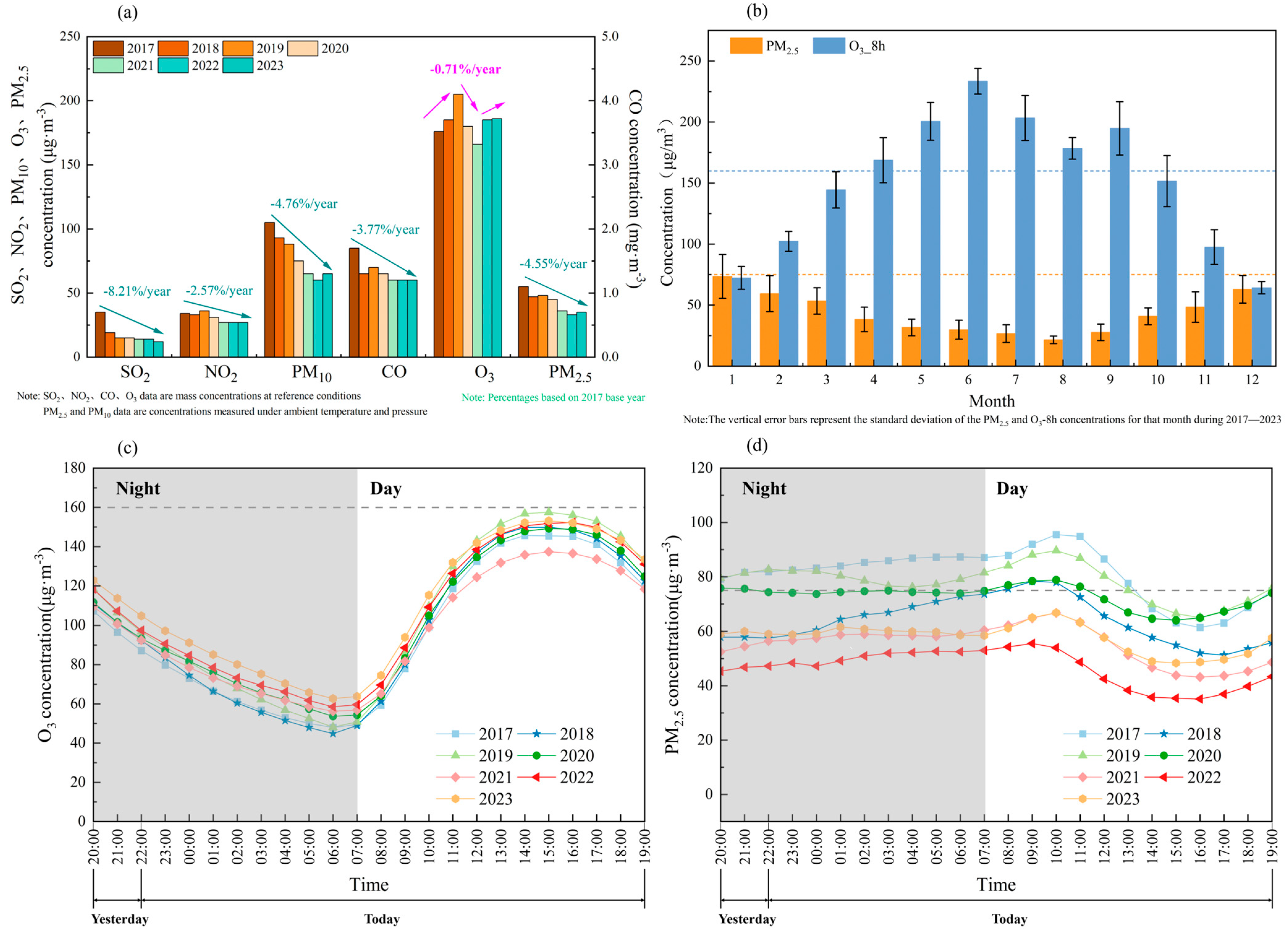 Atmosphere 16 00512 g002