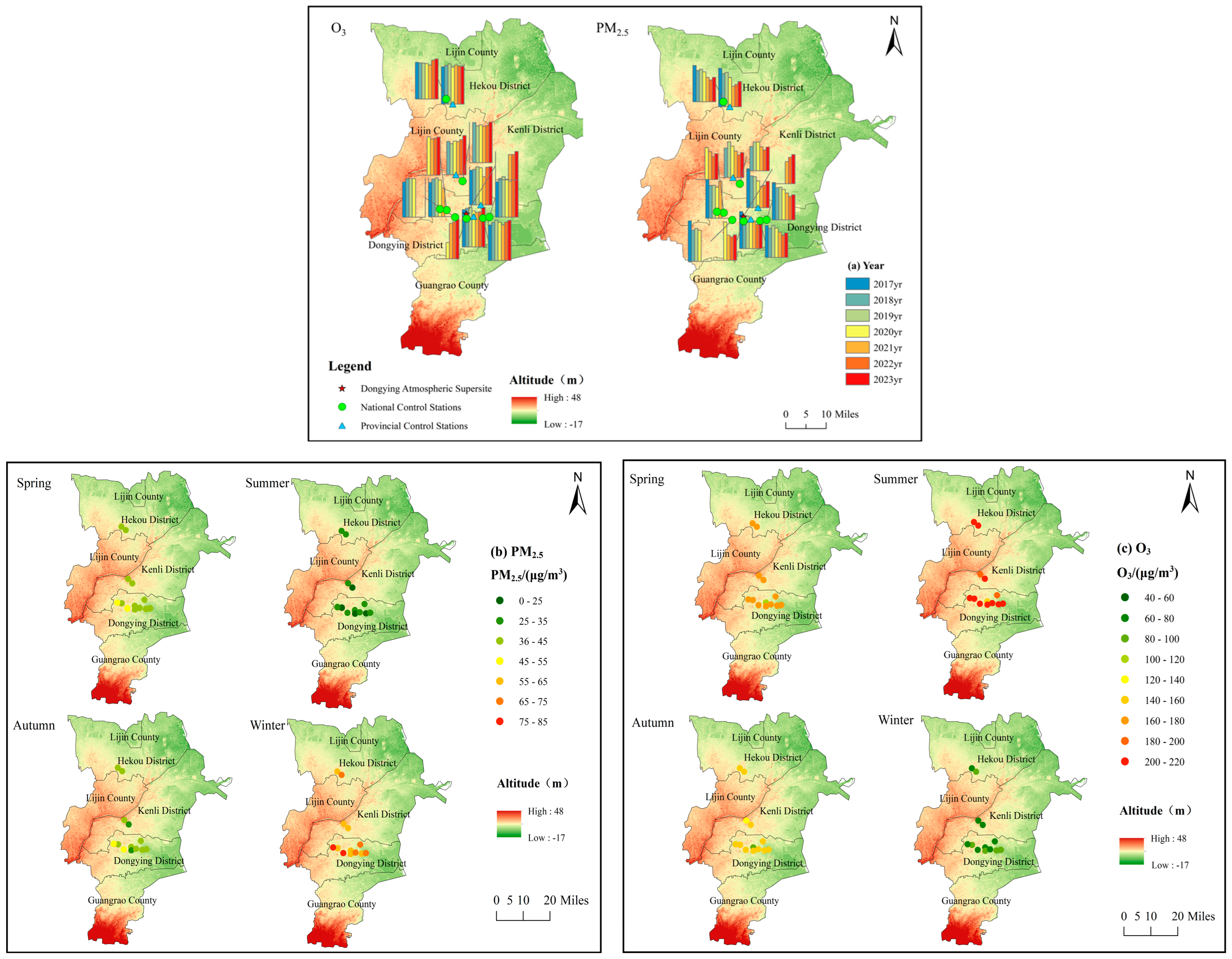 Atmosphere 16 00512 g003