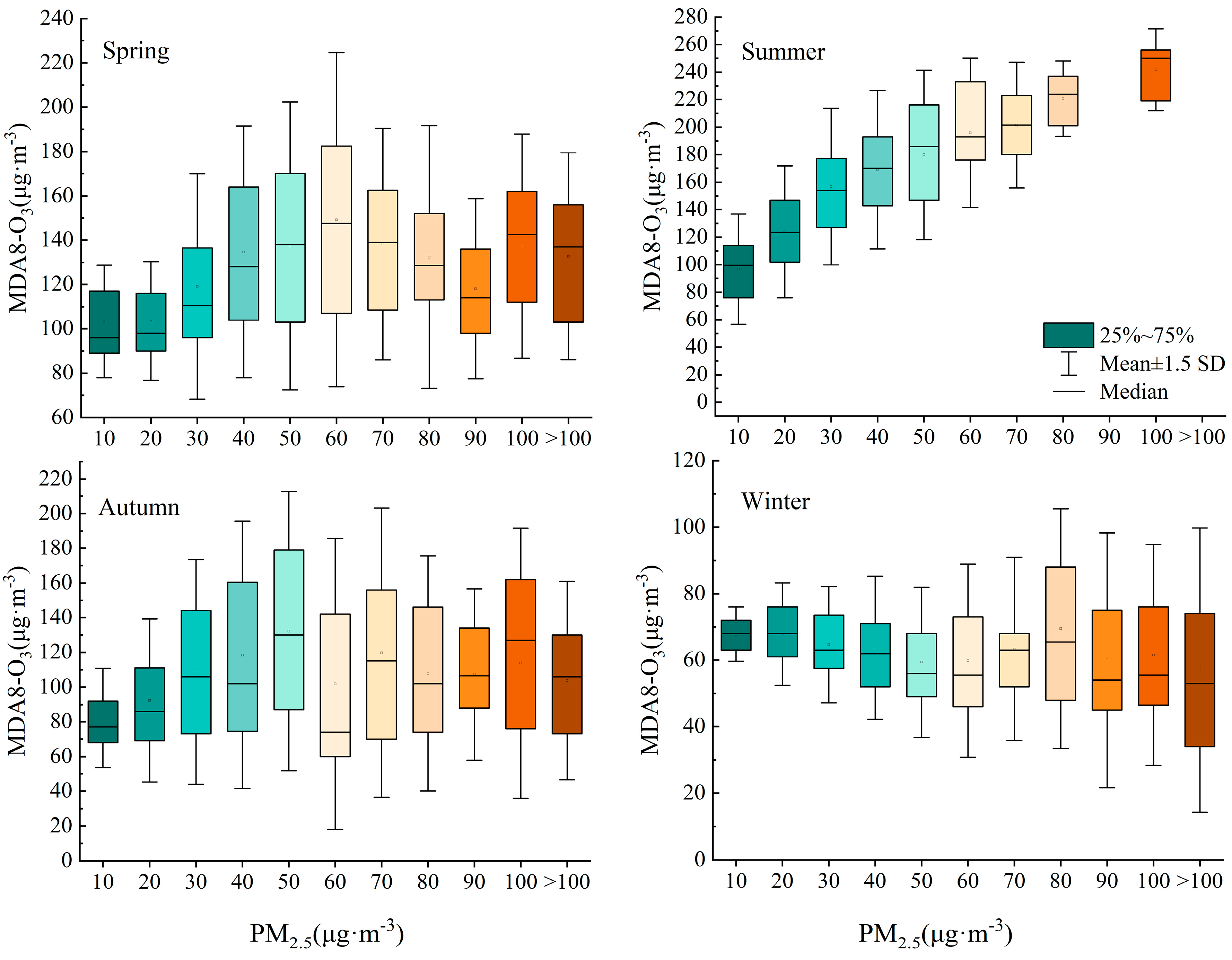 Atmosphere 16 00512 g006