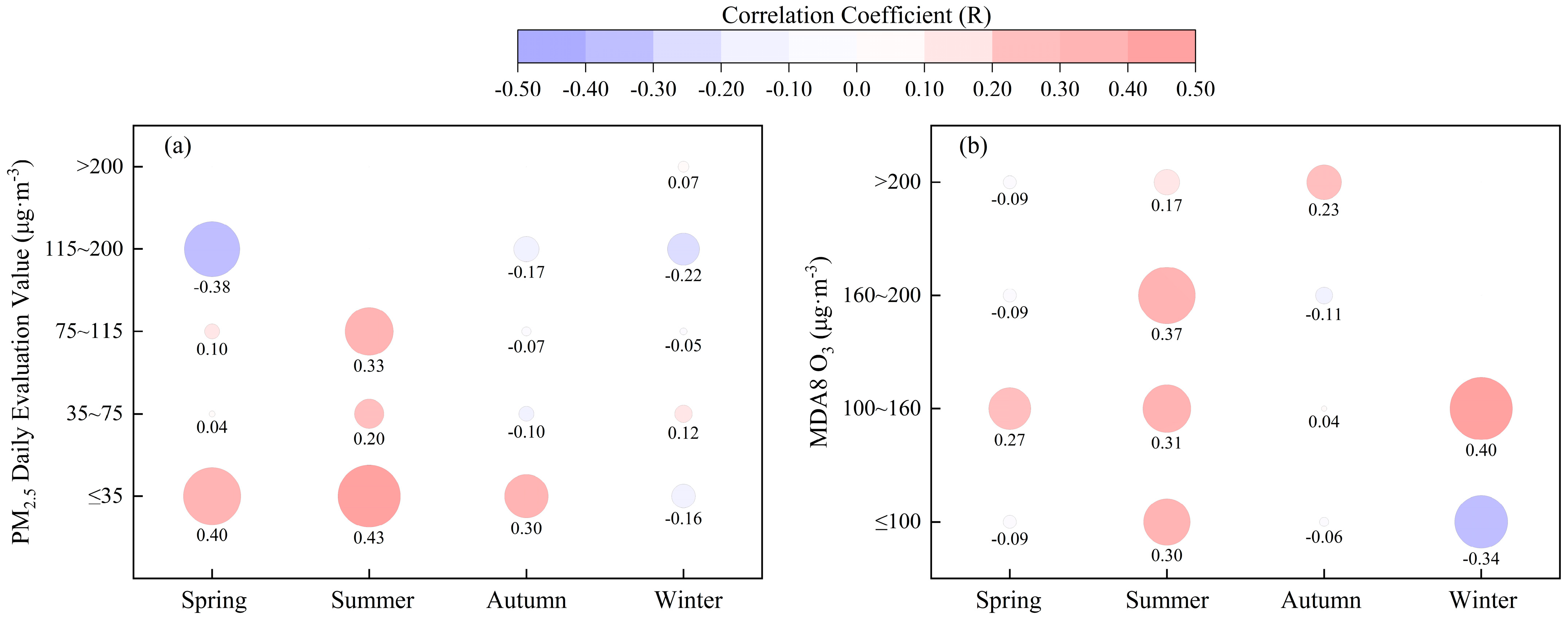Atmosphere 16 00512 g008