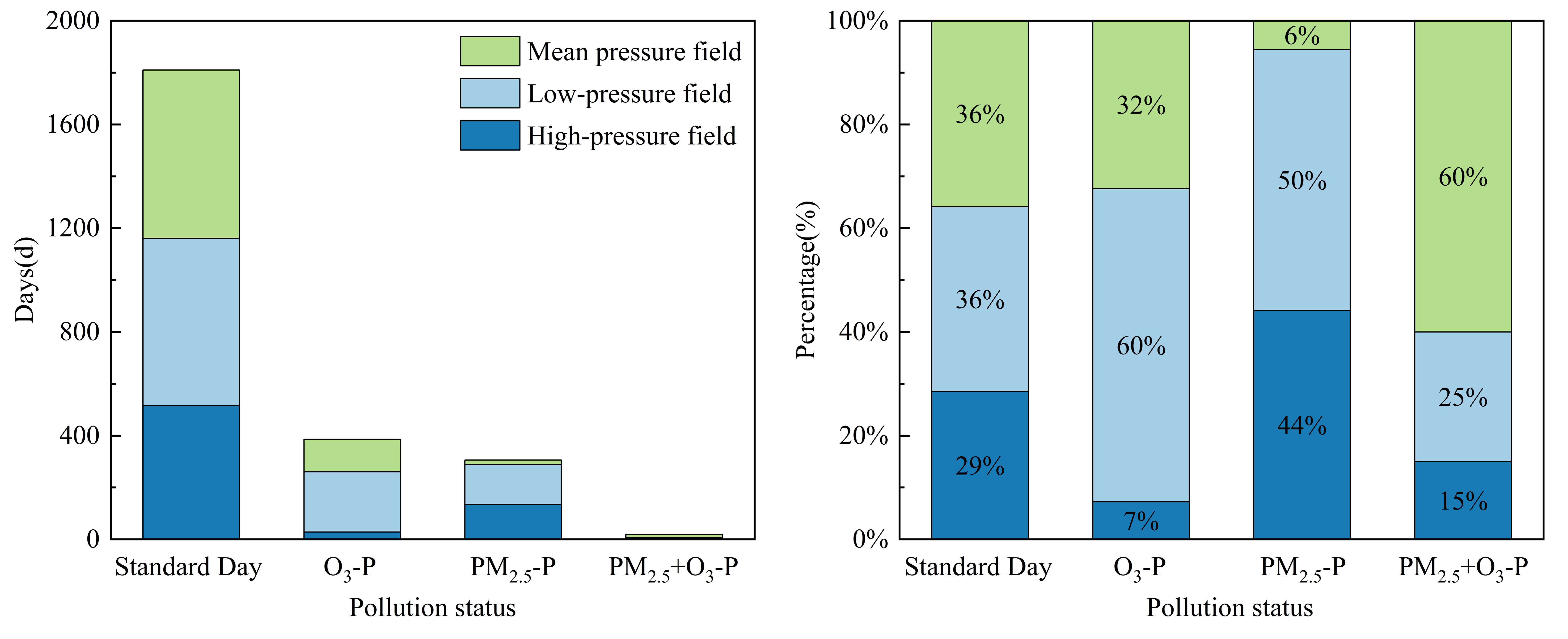 Atmosphere 16 00512 g009
