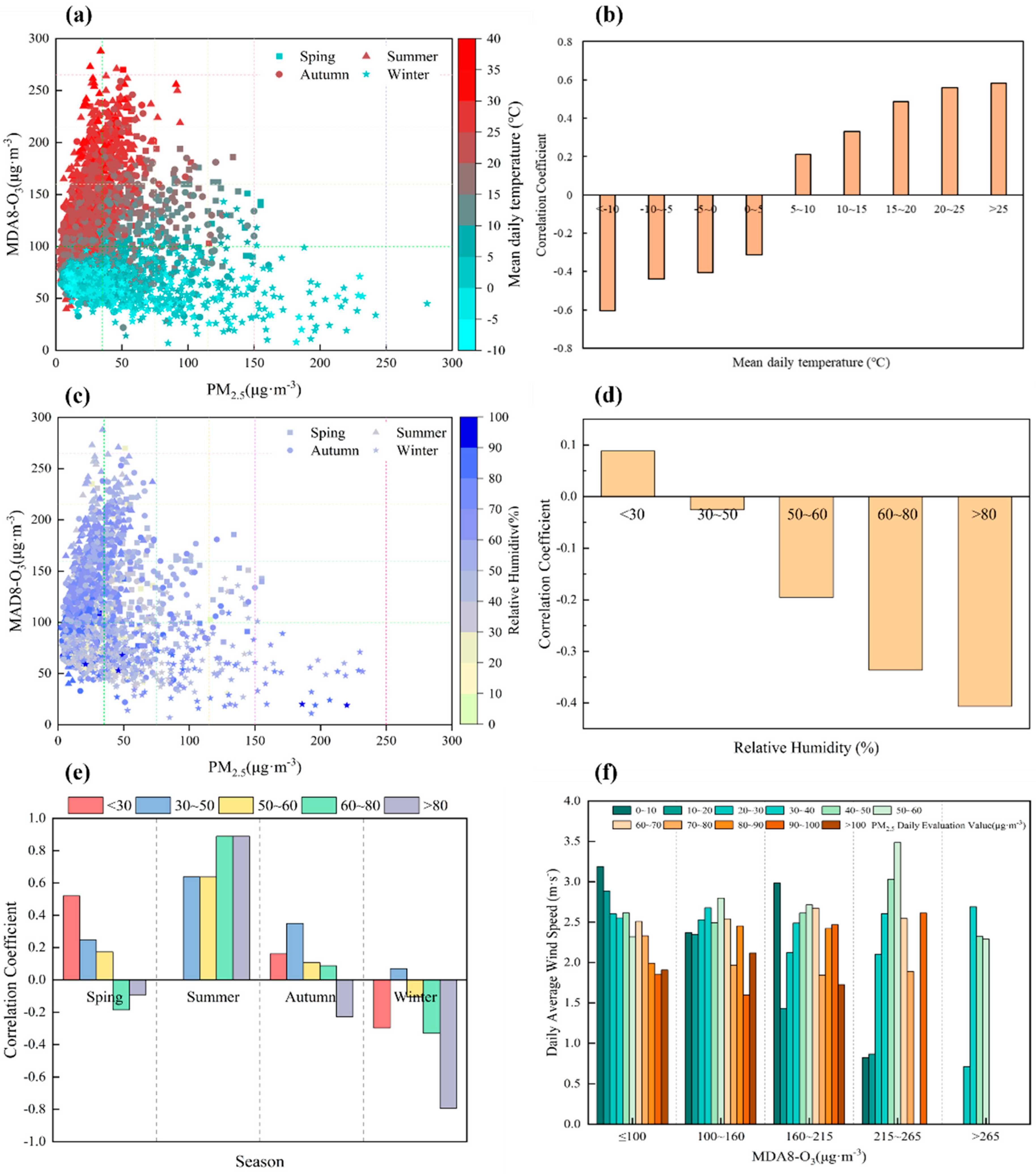 Atmosphere 16 00512 g011