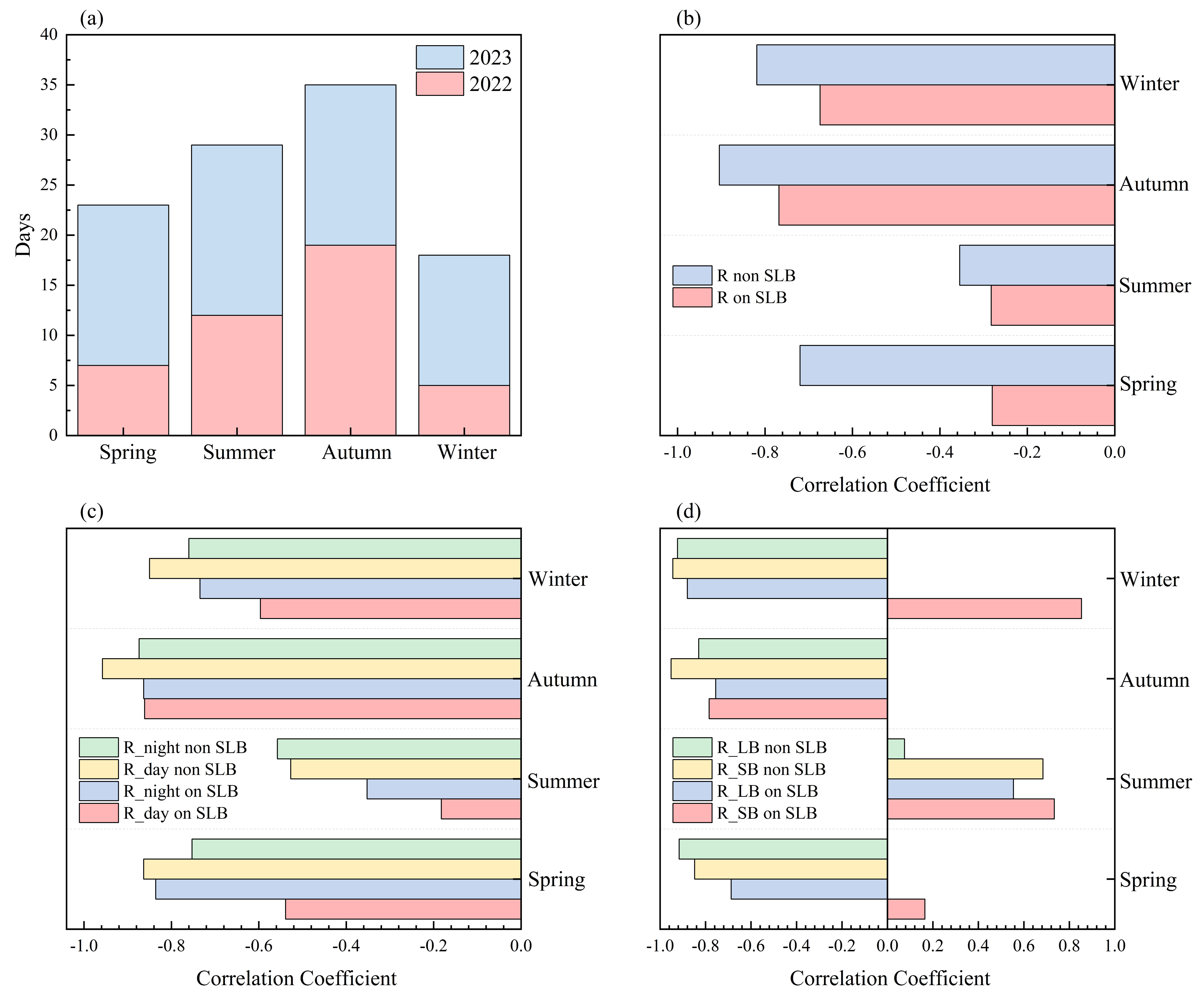 Atmosphere 16 00512 g012