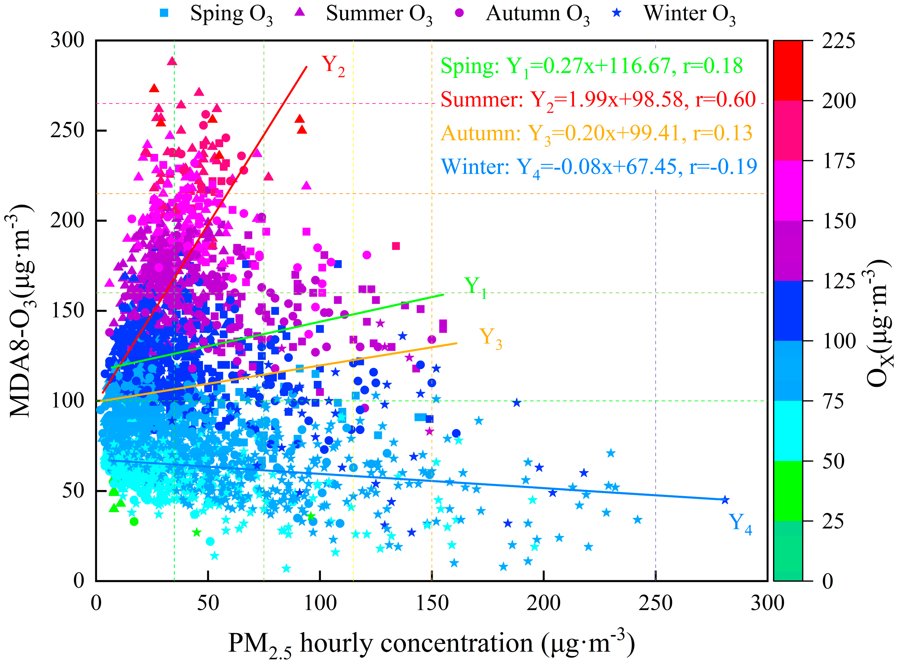 Atmosphere 16 00512 g014