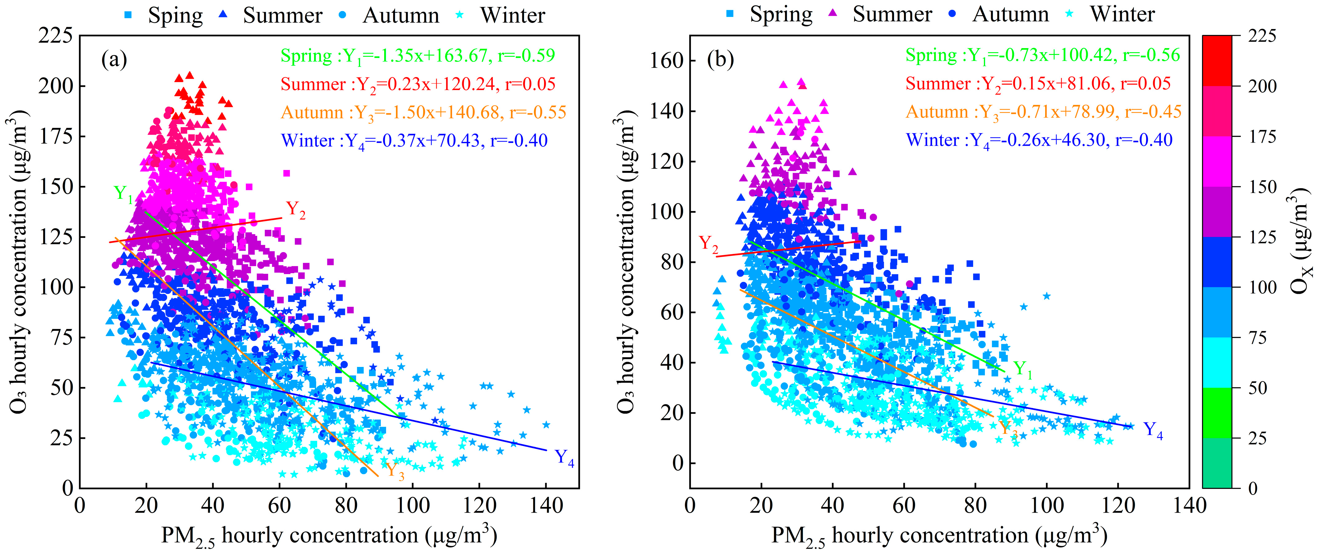 Atmosphere 16 00512 g015