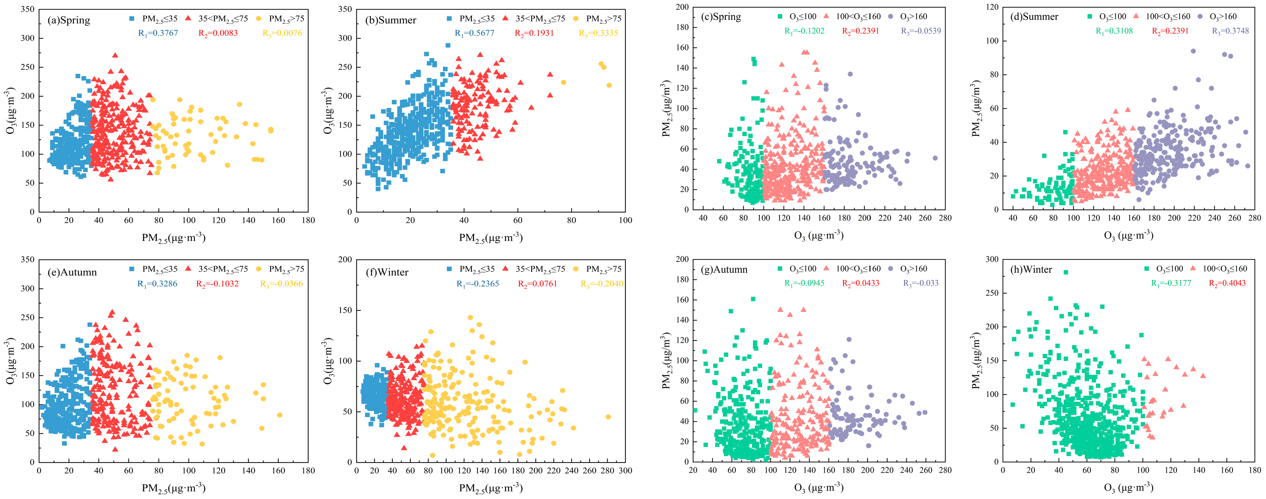 Atmosphere 16 00512 g016