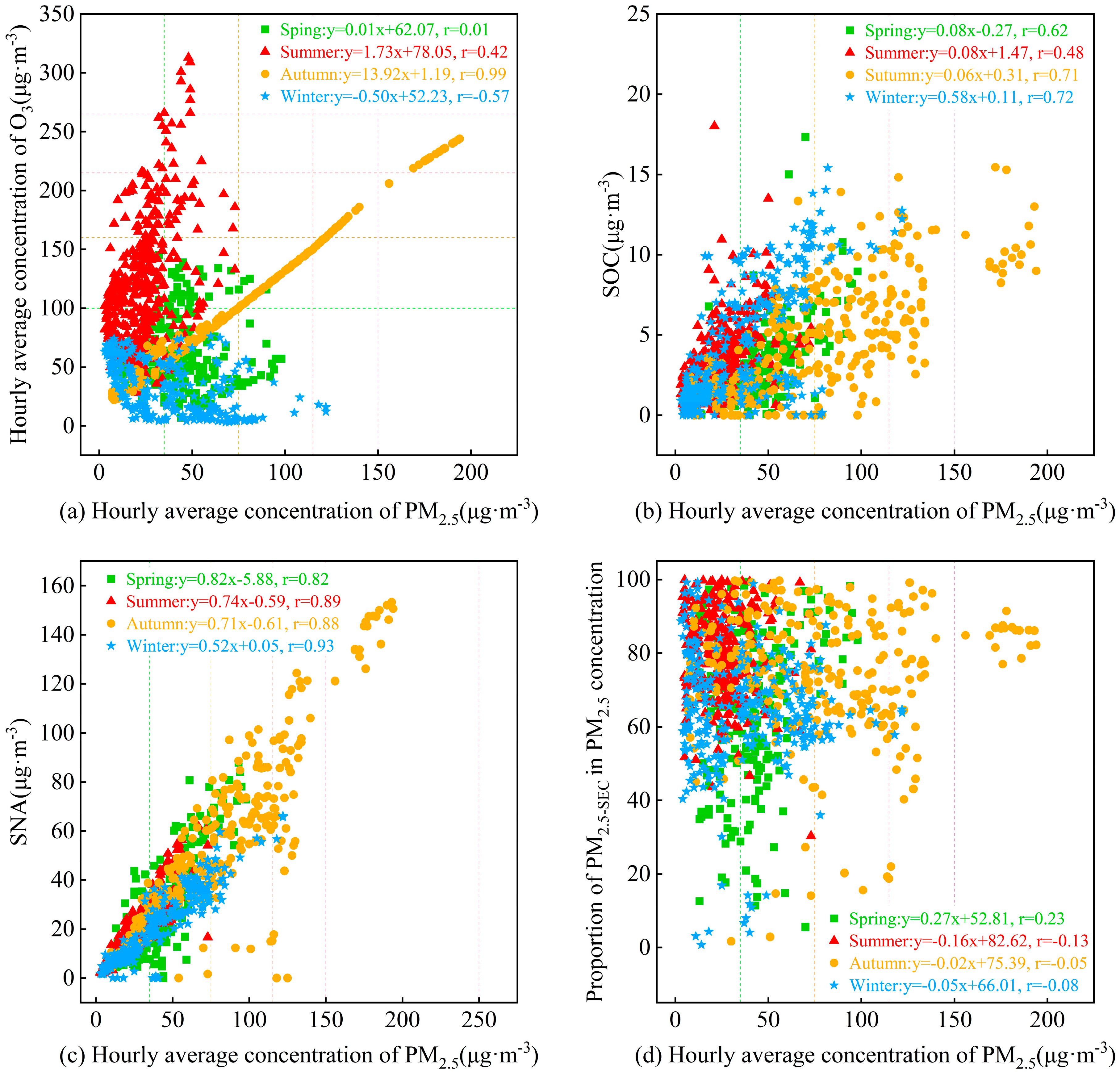 Atmosphere 16 00512 g018