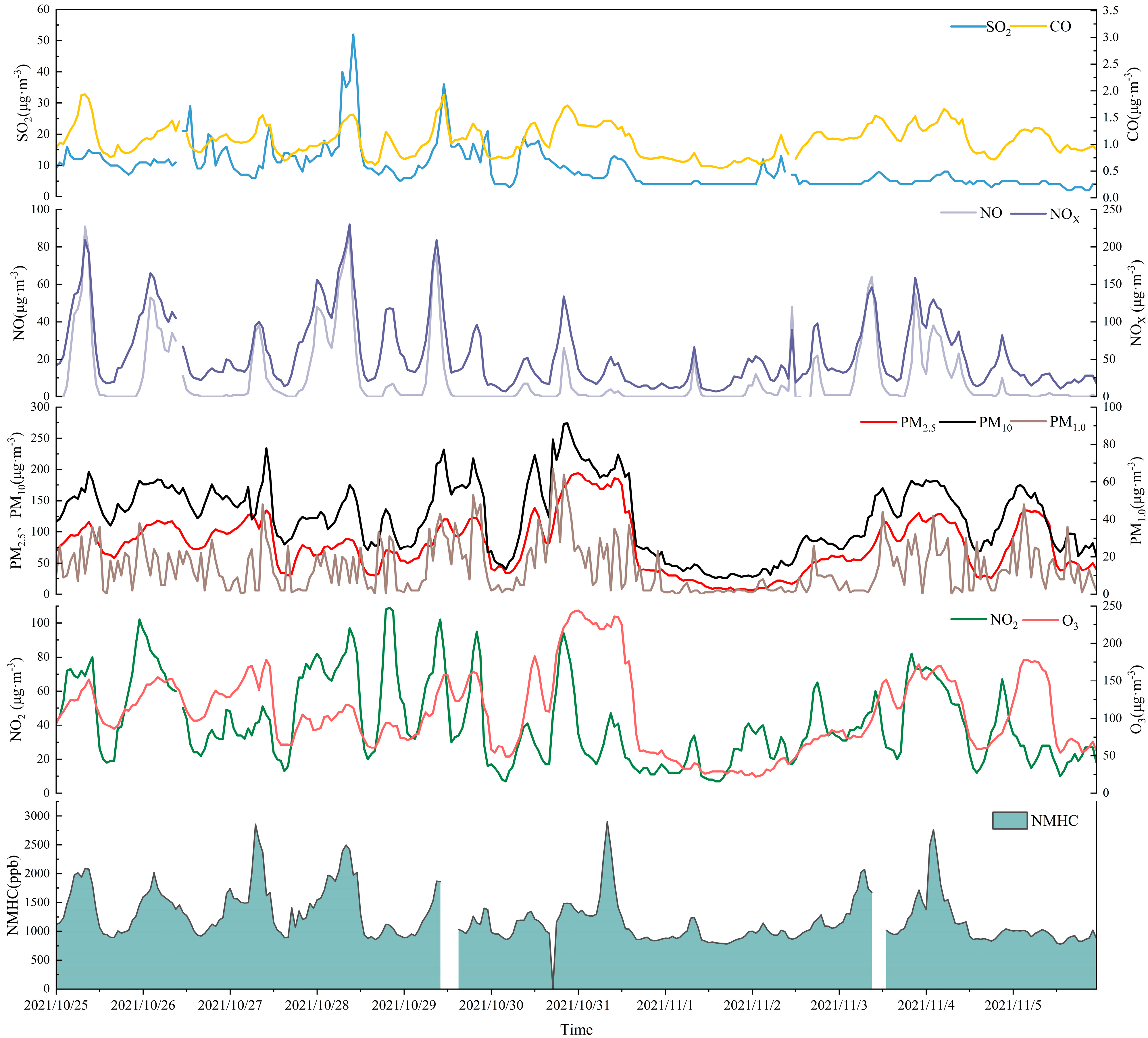 Atmosphere 16 00512 g020