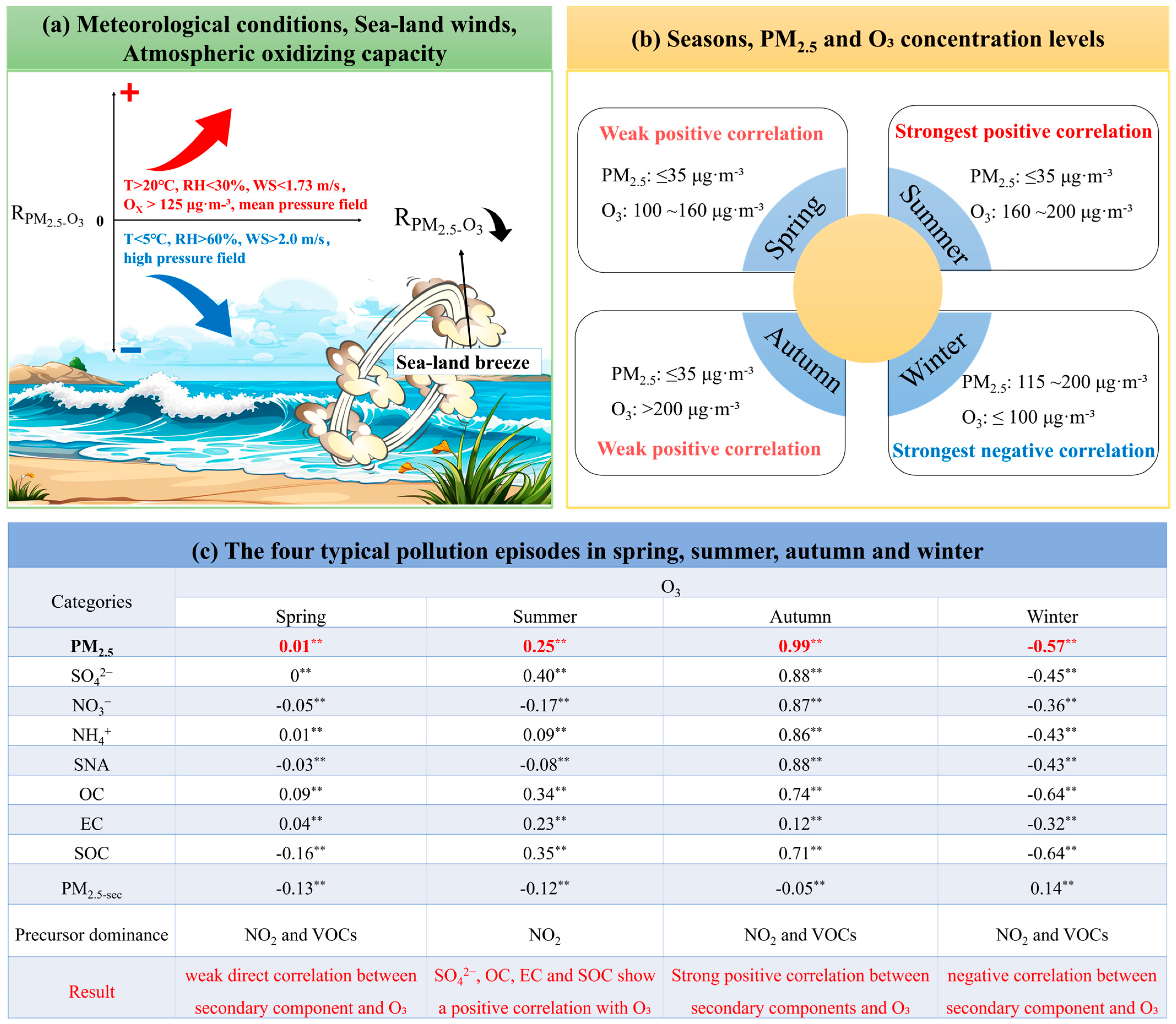 Atmosphere 16 00512 g022