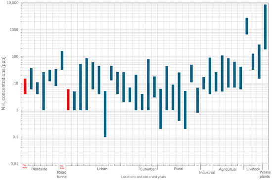 Atmosphere 16 00519 g0a1