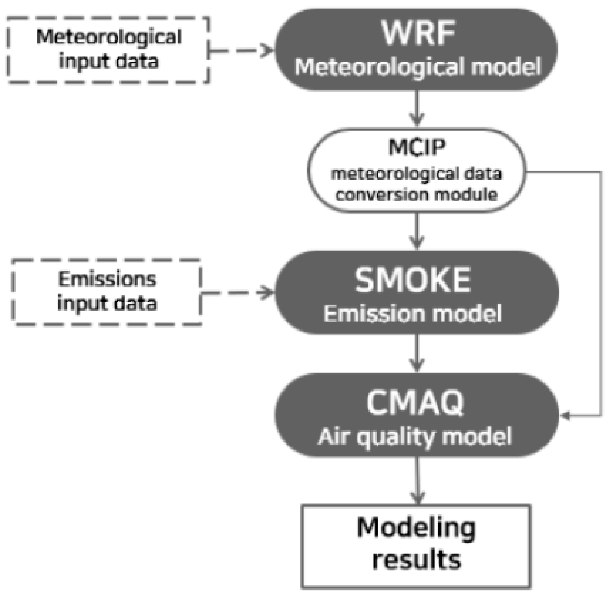 Atmosphere 16 00521 g001