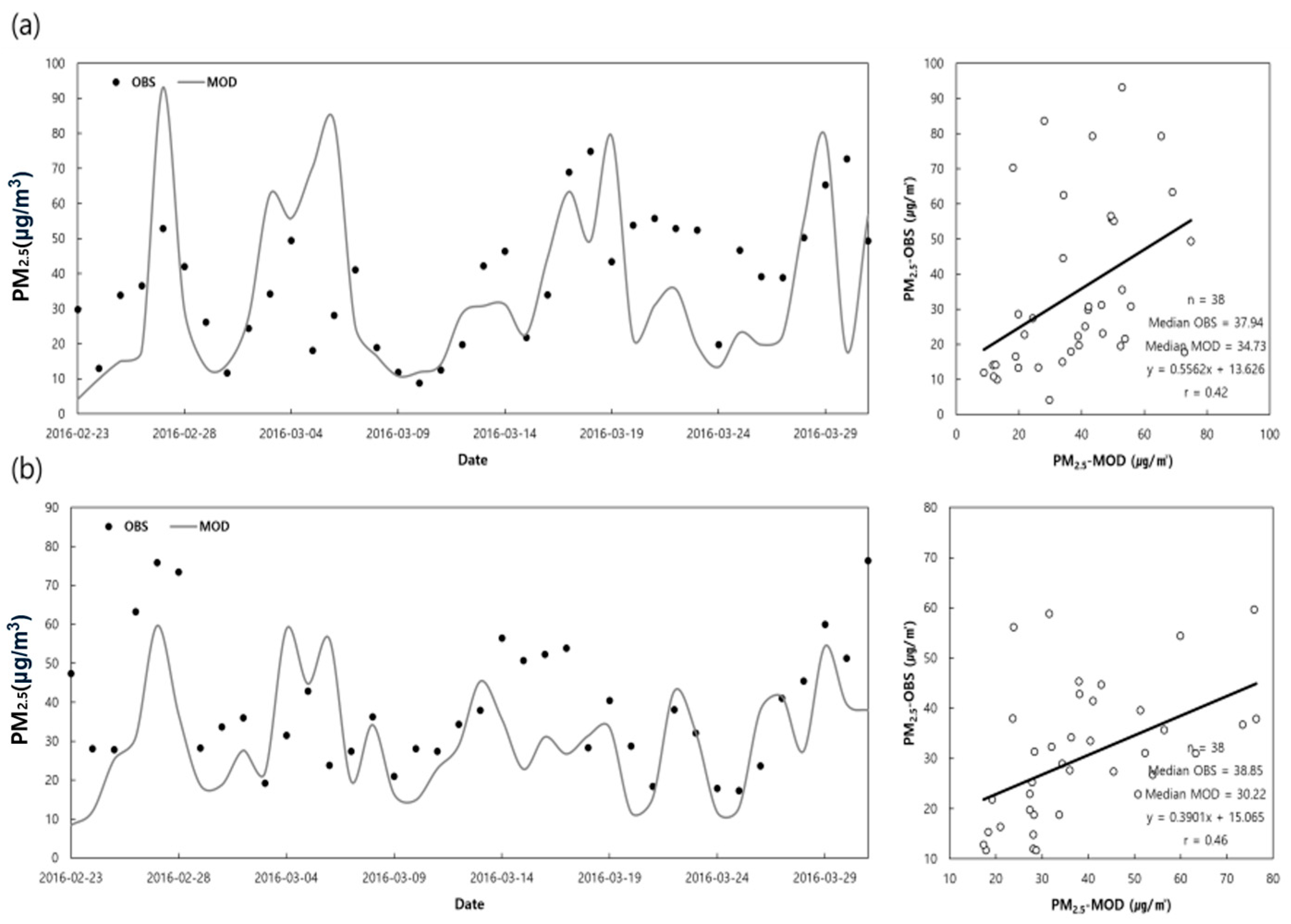 Atmosphere 16 00521 g003