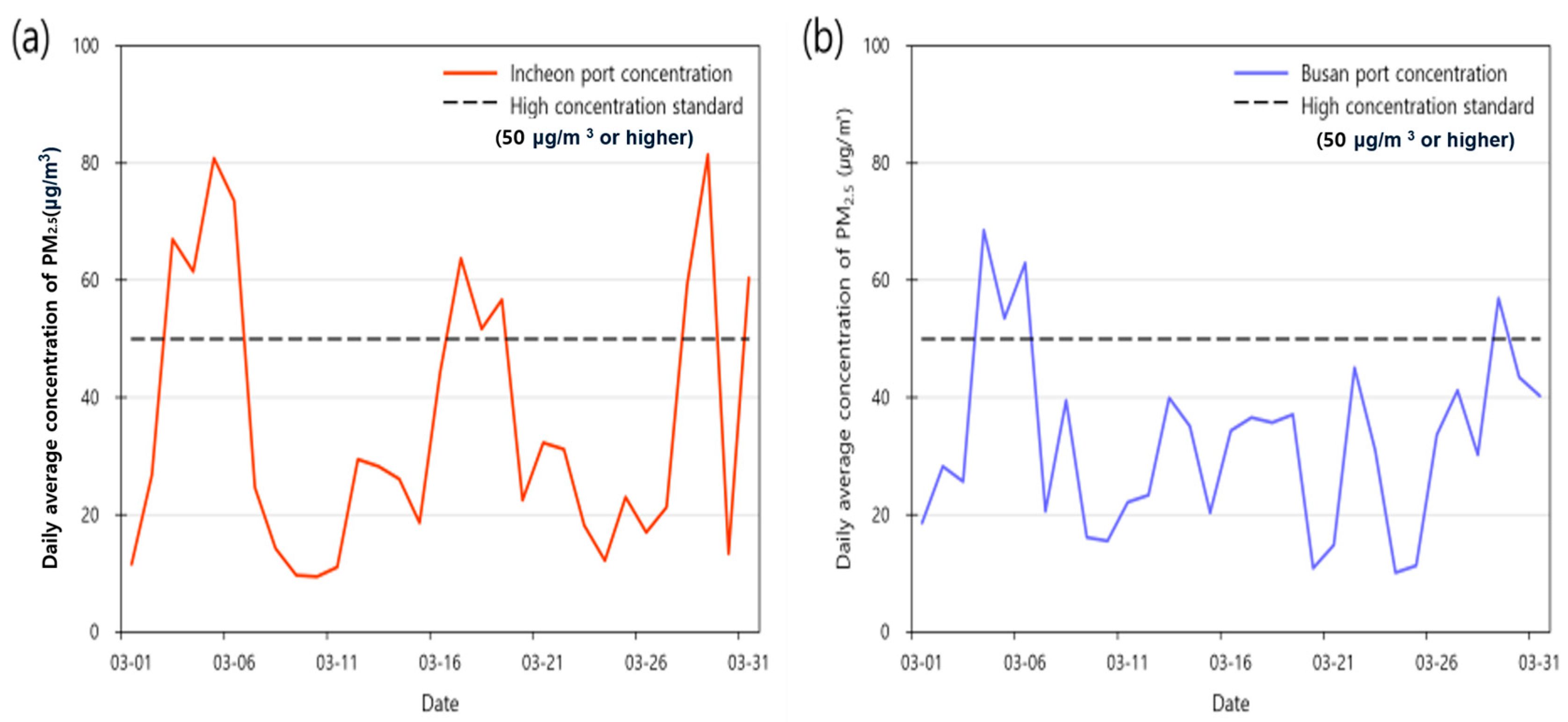 Atmosphere 16 00521 g004