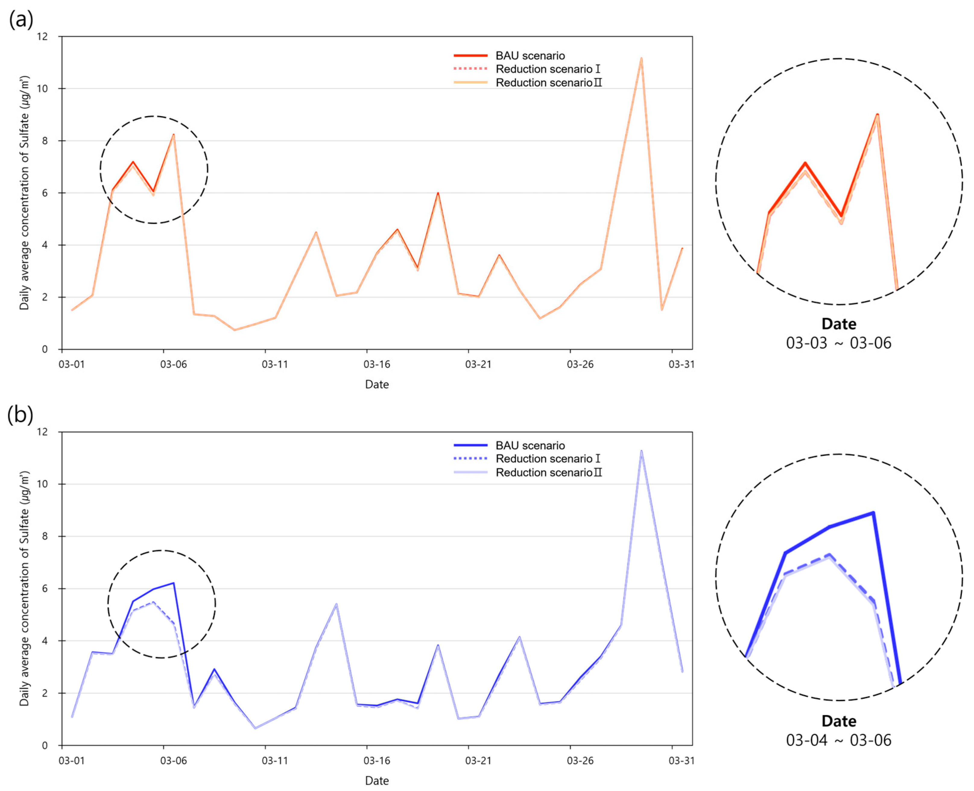 Atmosphere 16 00521 g007
