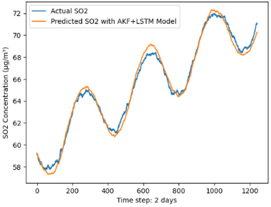 Atmosphere 16 00523 g0a1