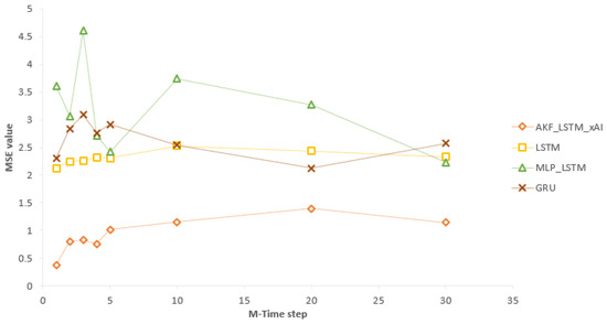 Atmosphere 16 00523 g0a3