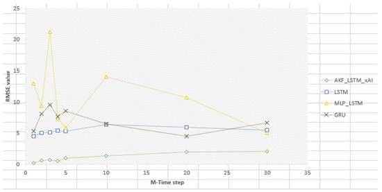 Atmosphere 16 00523 g0a4