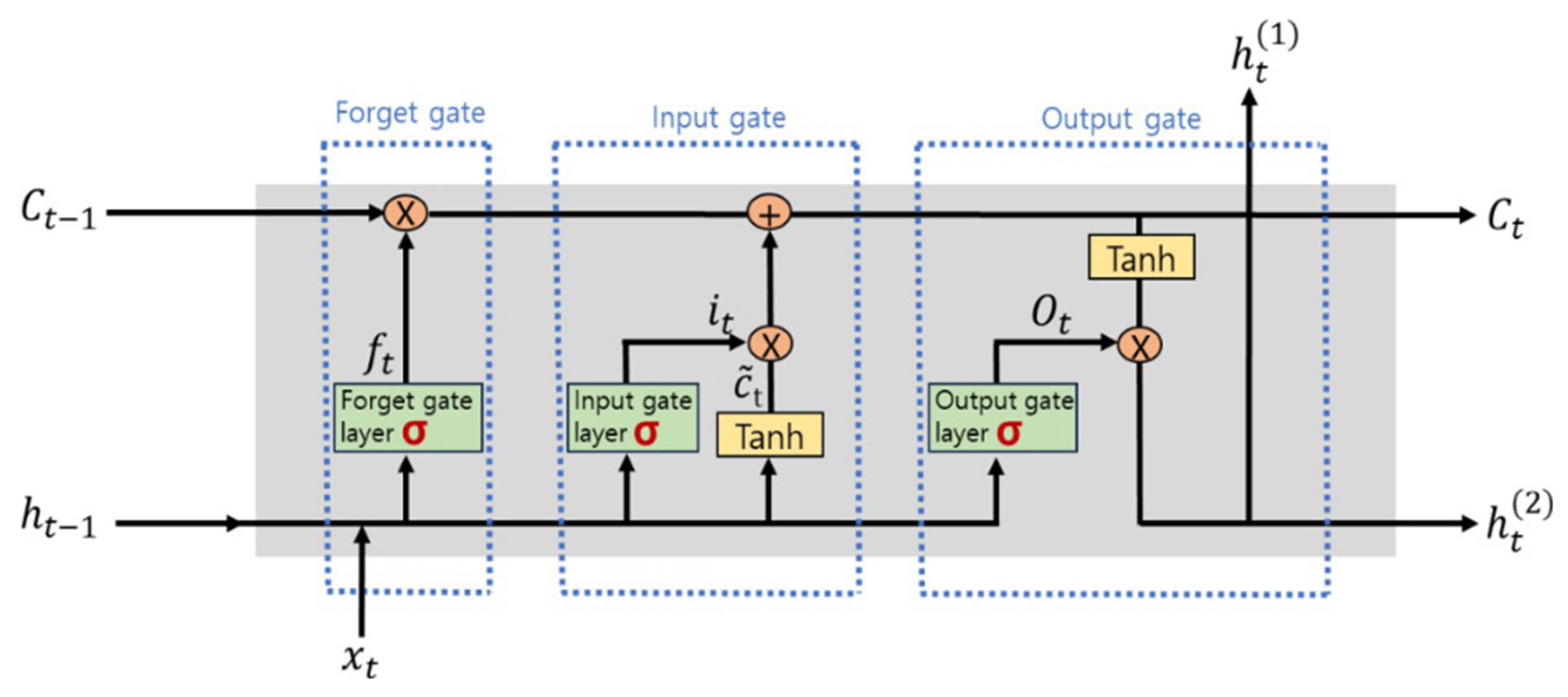 Atmosphere 16 00524 g001