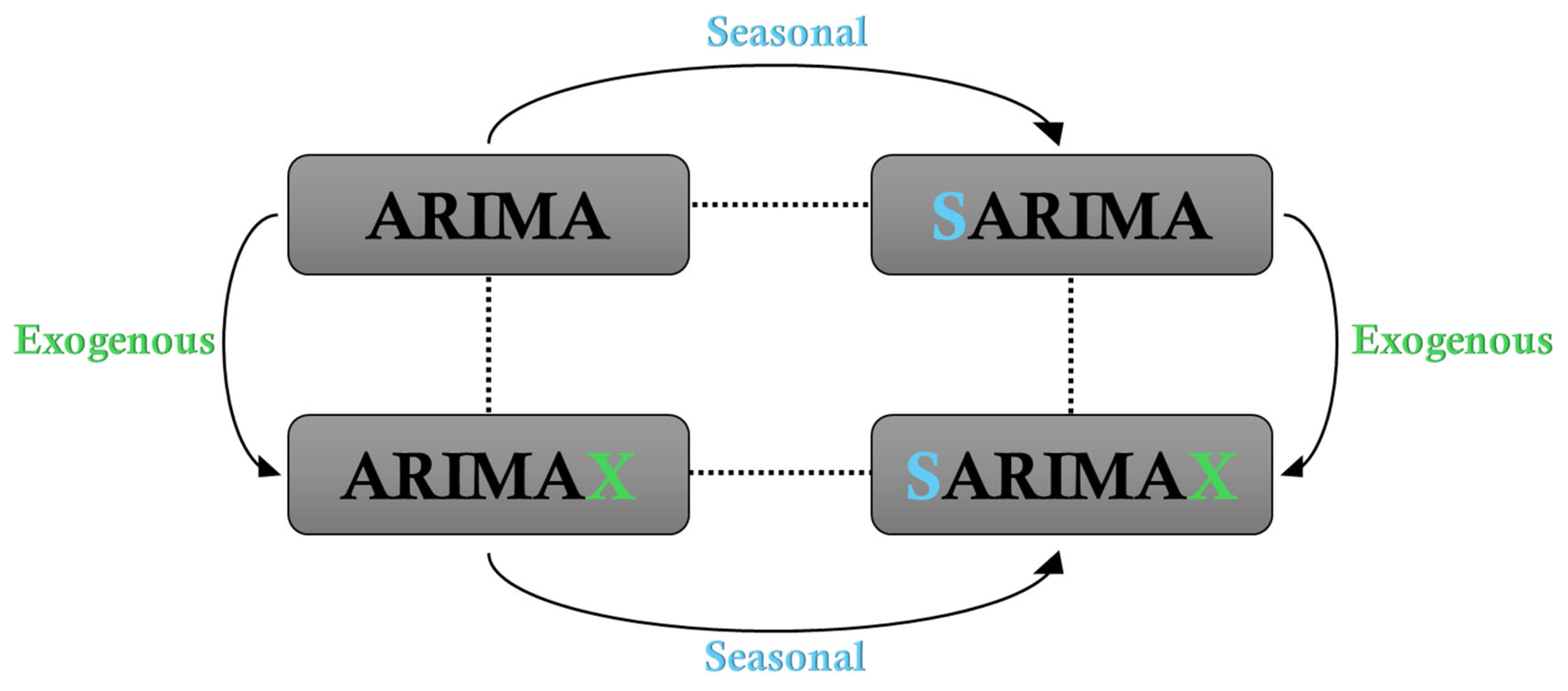 Atmosphere 16 00524 g003