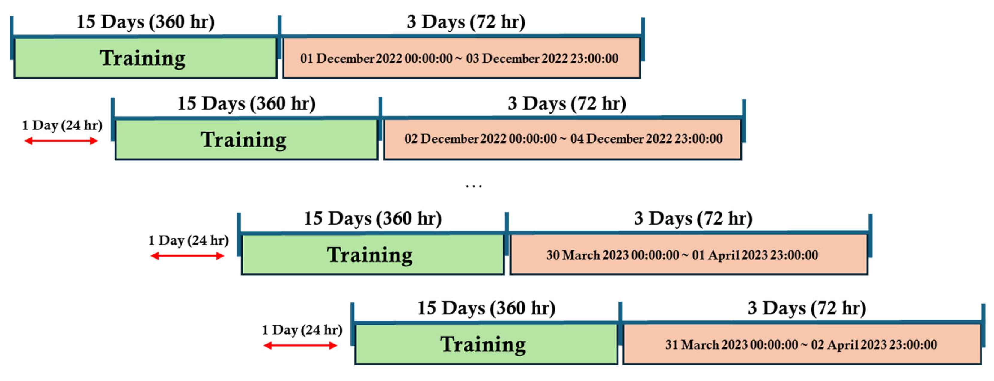 Atmosphere 16 00524 g004