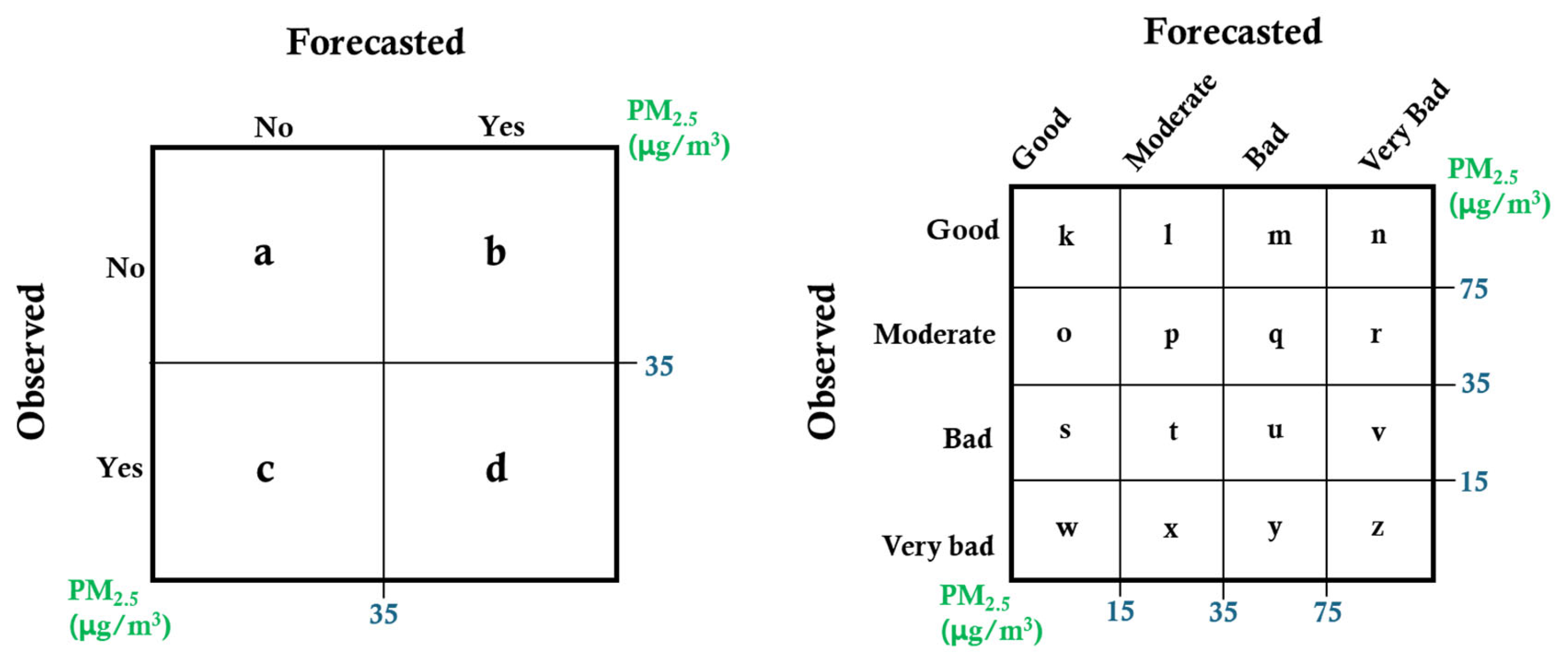 Atmosphere 16 00524 g005