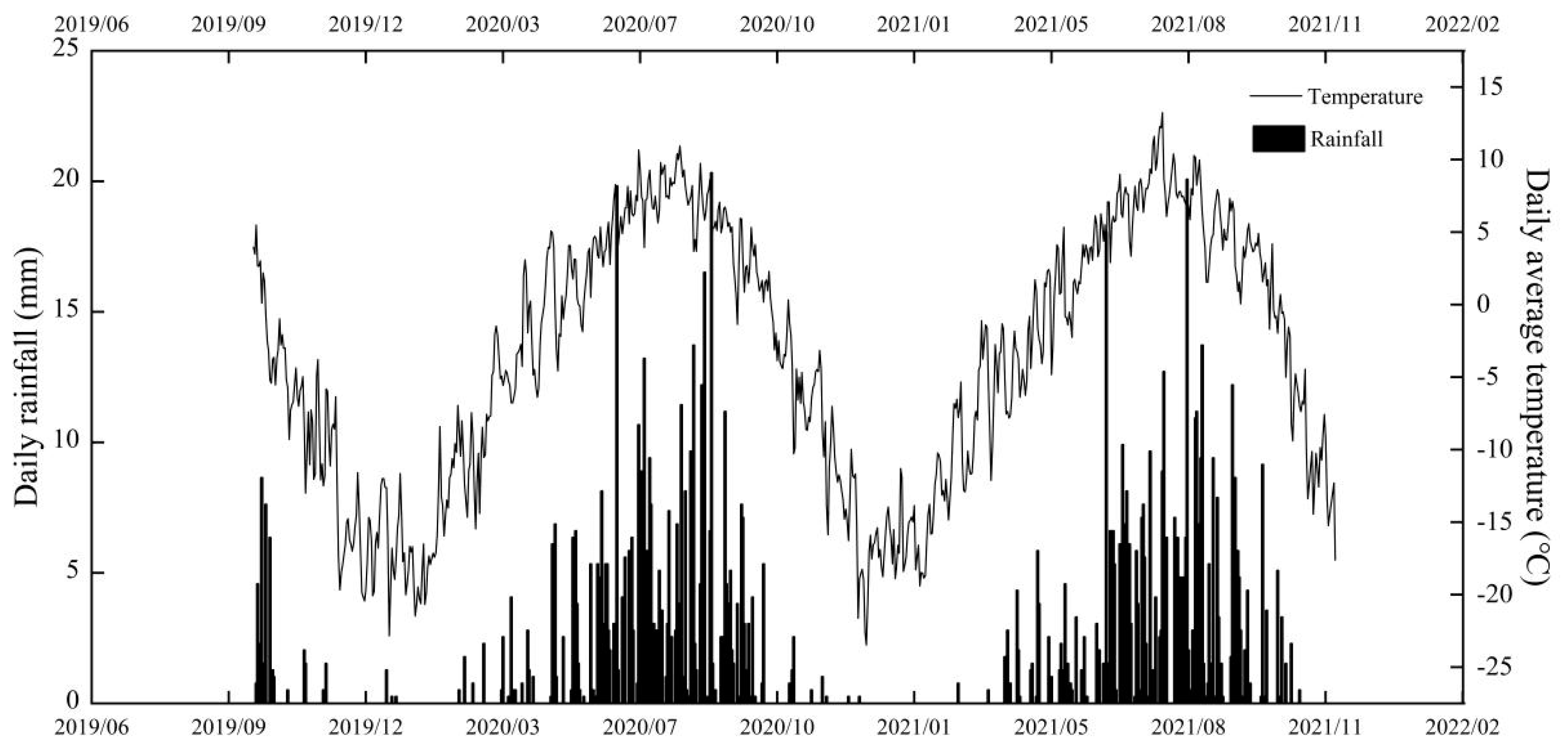 Atmosphere 16 00526 g004