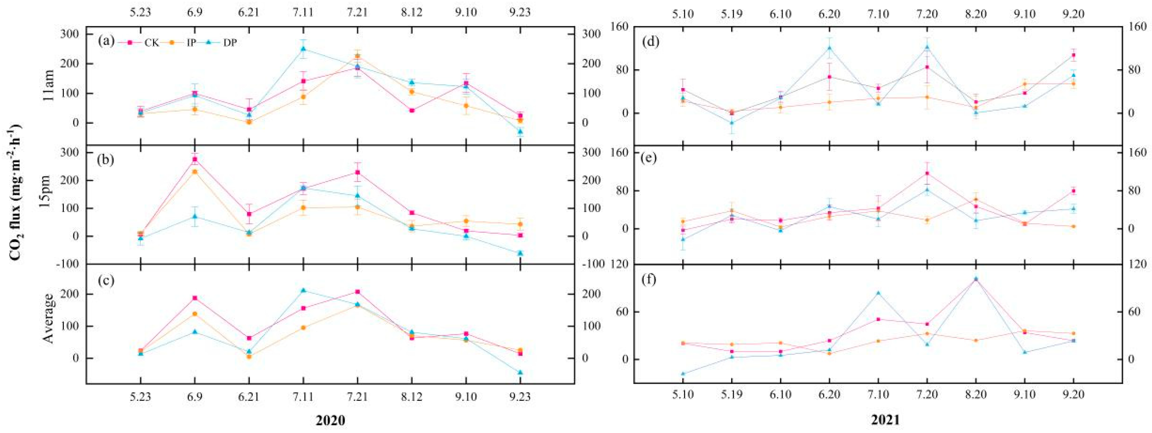 Atmosphere 16 00526 g005