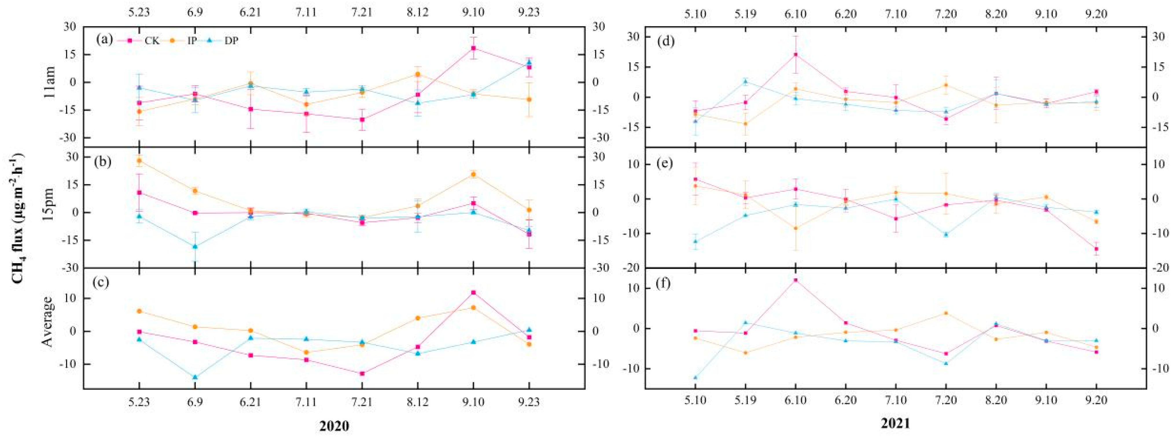 Atmosphere 16 00526 g006