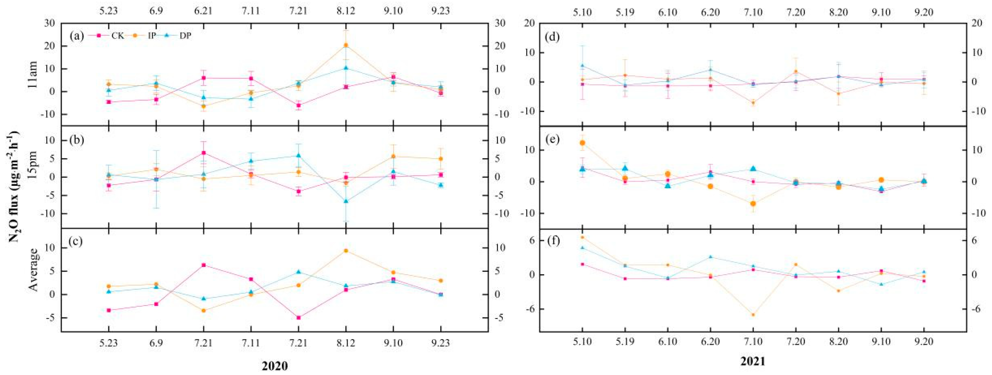 Atmosphere 16 00526 g007