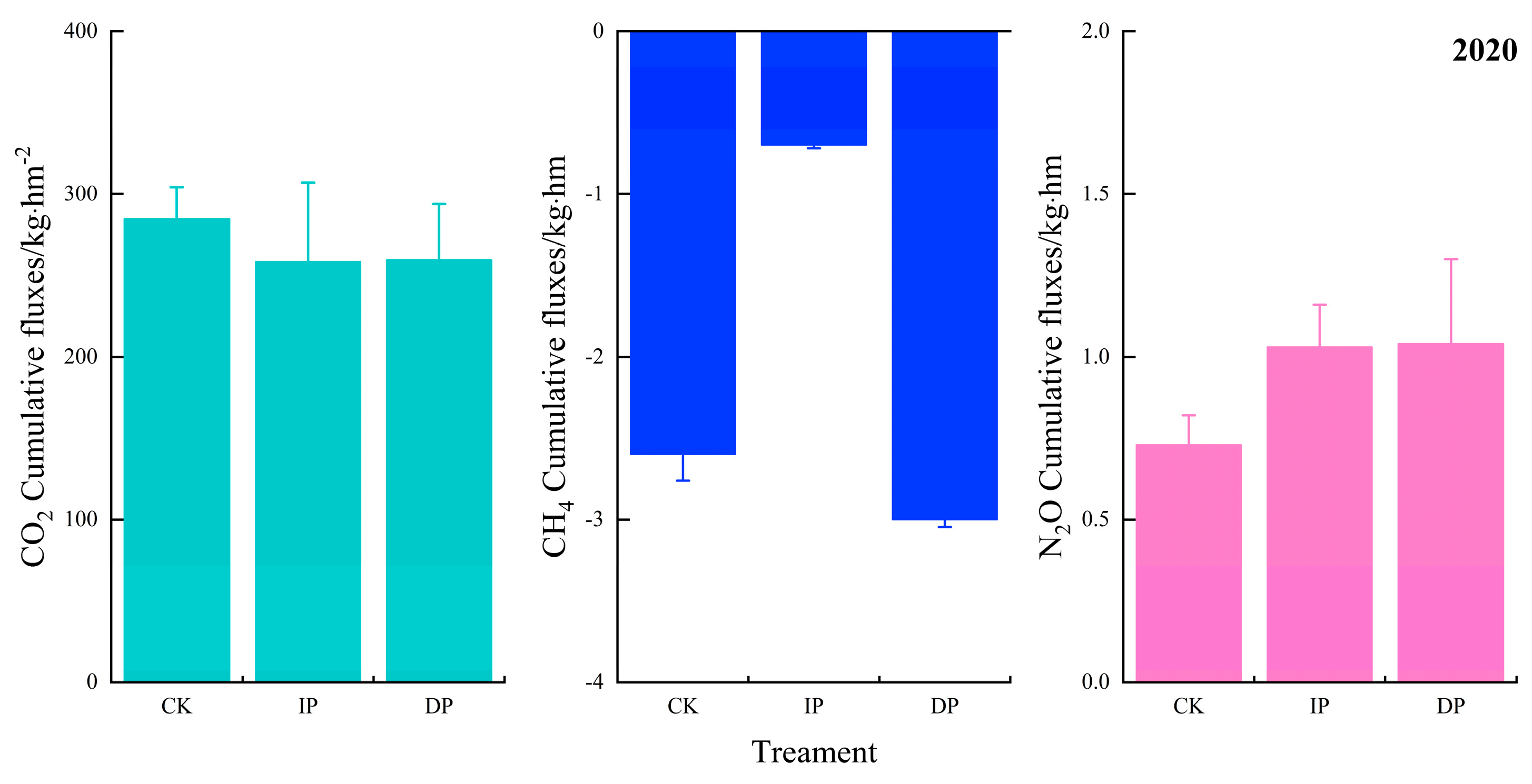 Atmosphere 16 00526 g008a
