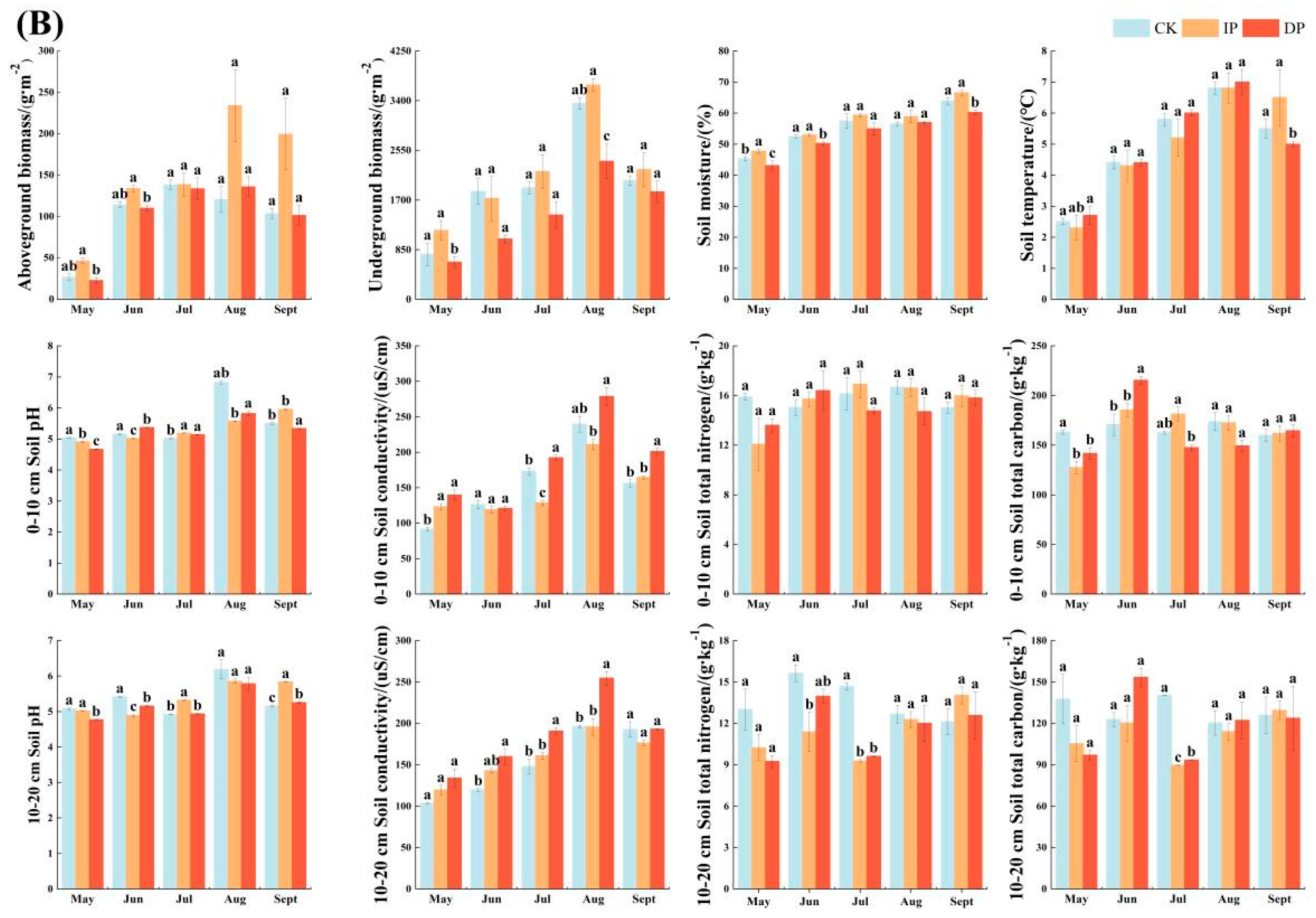 Atmosphere 16 00526 g009b