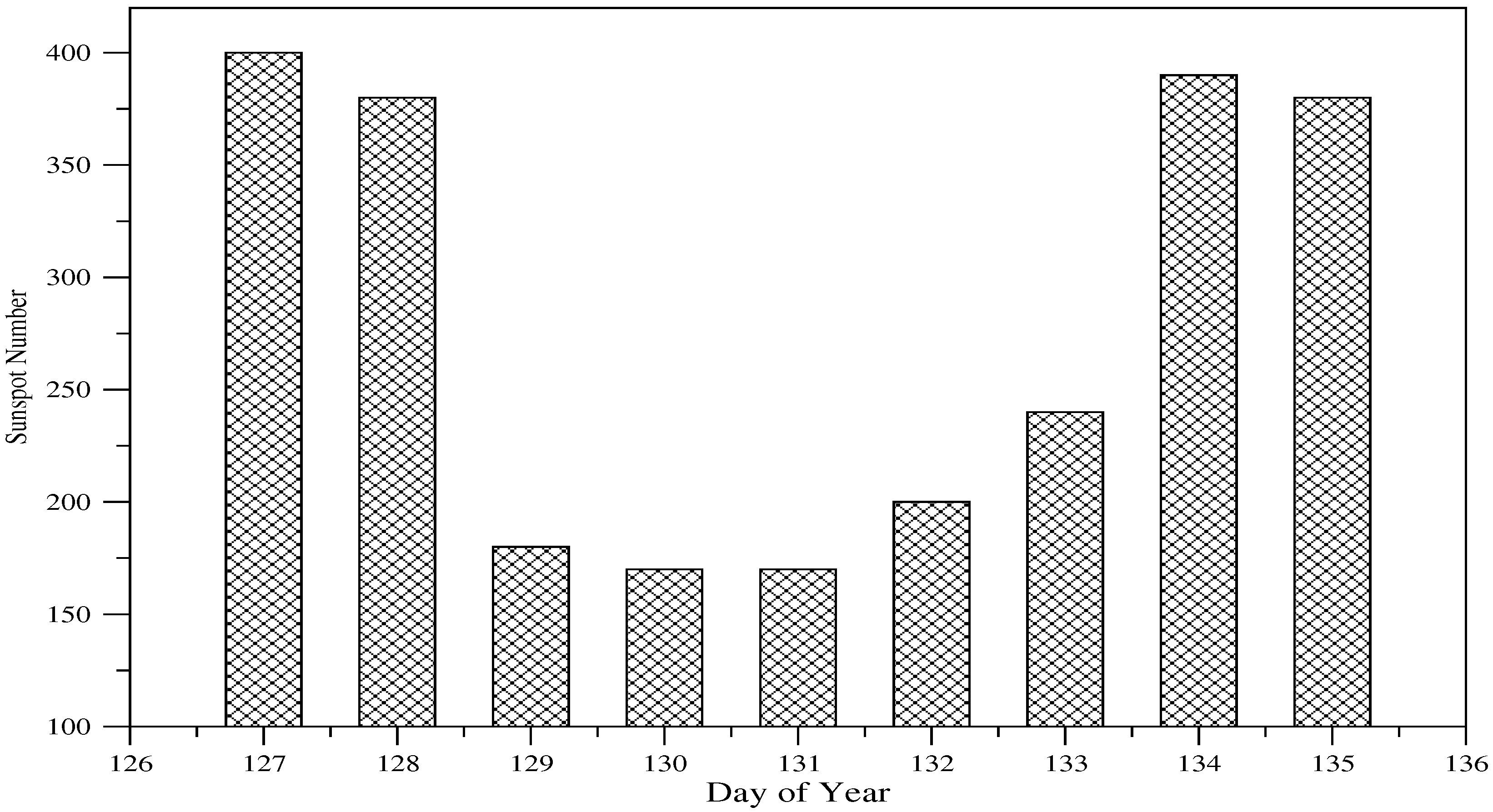 Atmosphere 16 00529 g001