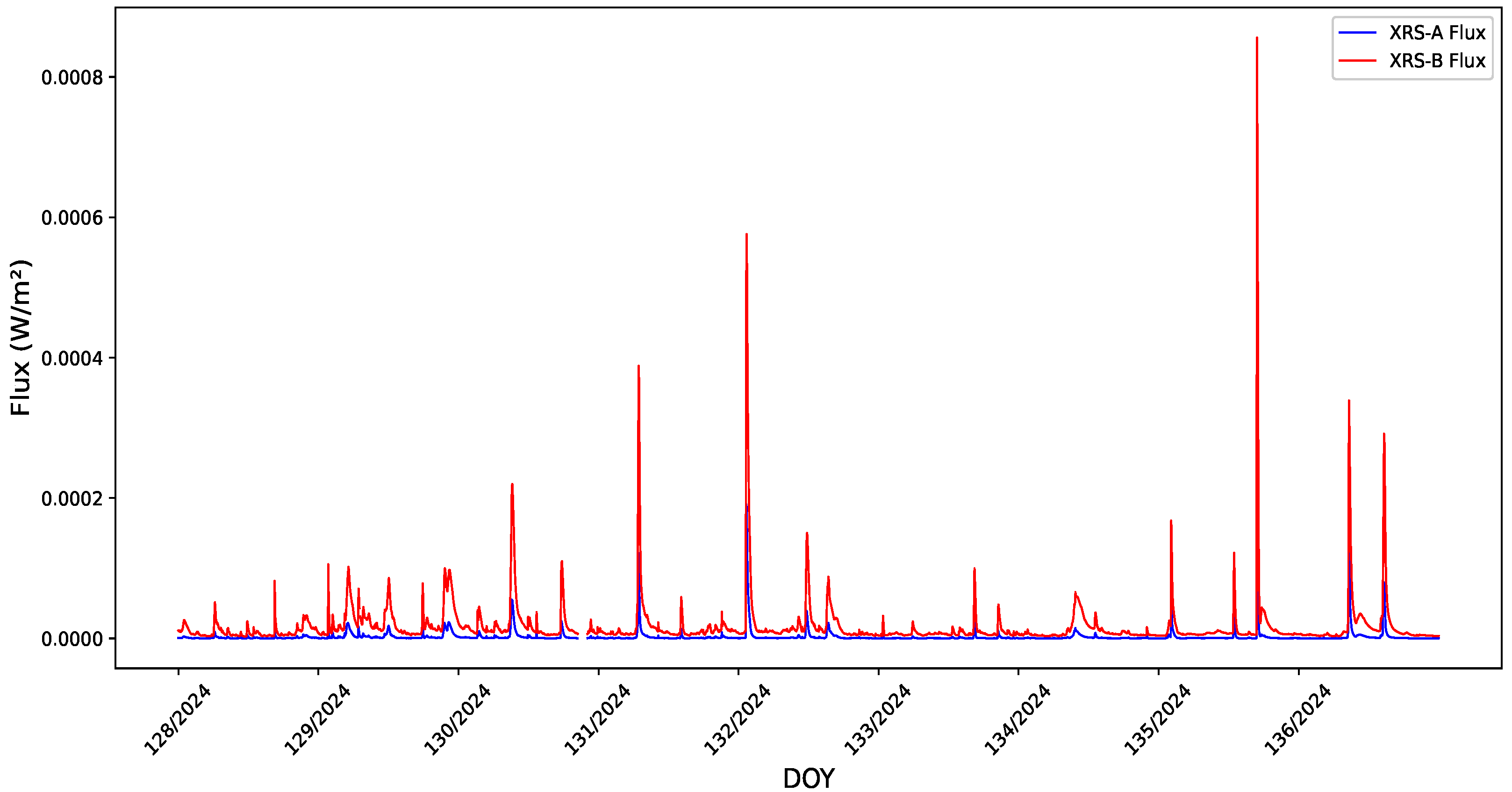 Atmosphere 16 00529 g002
