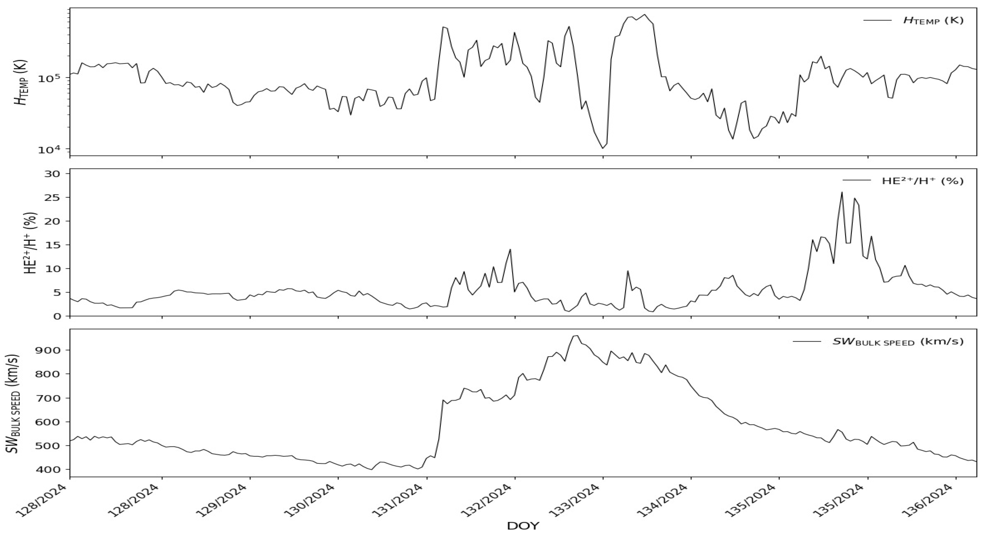 Atmosphere 16 00529 g004