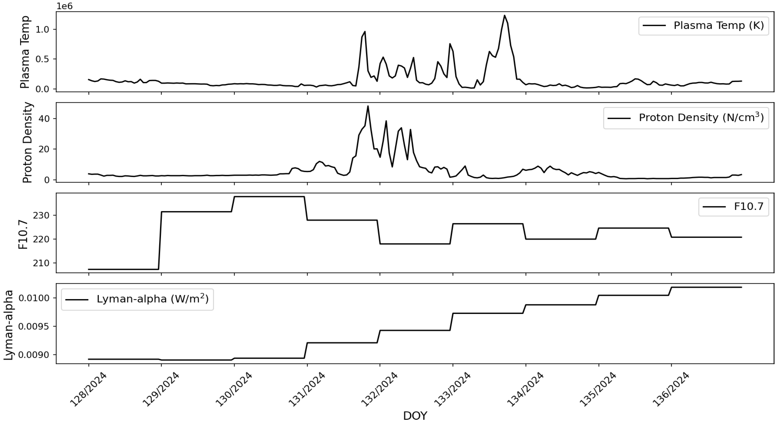 Atmosphere 16 00529 g005
