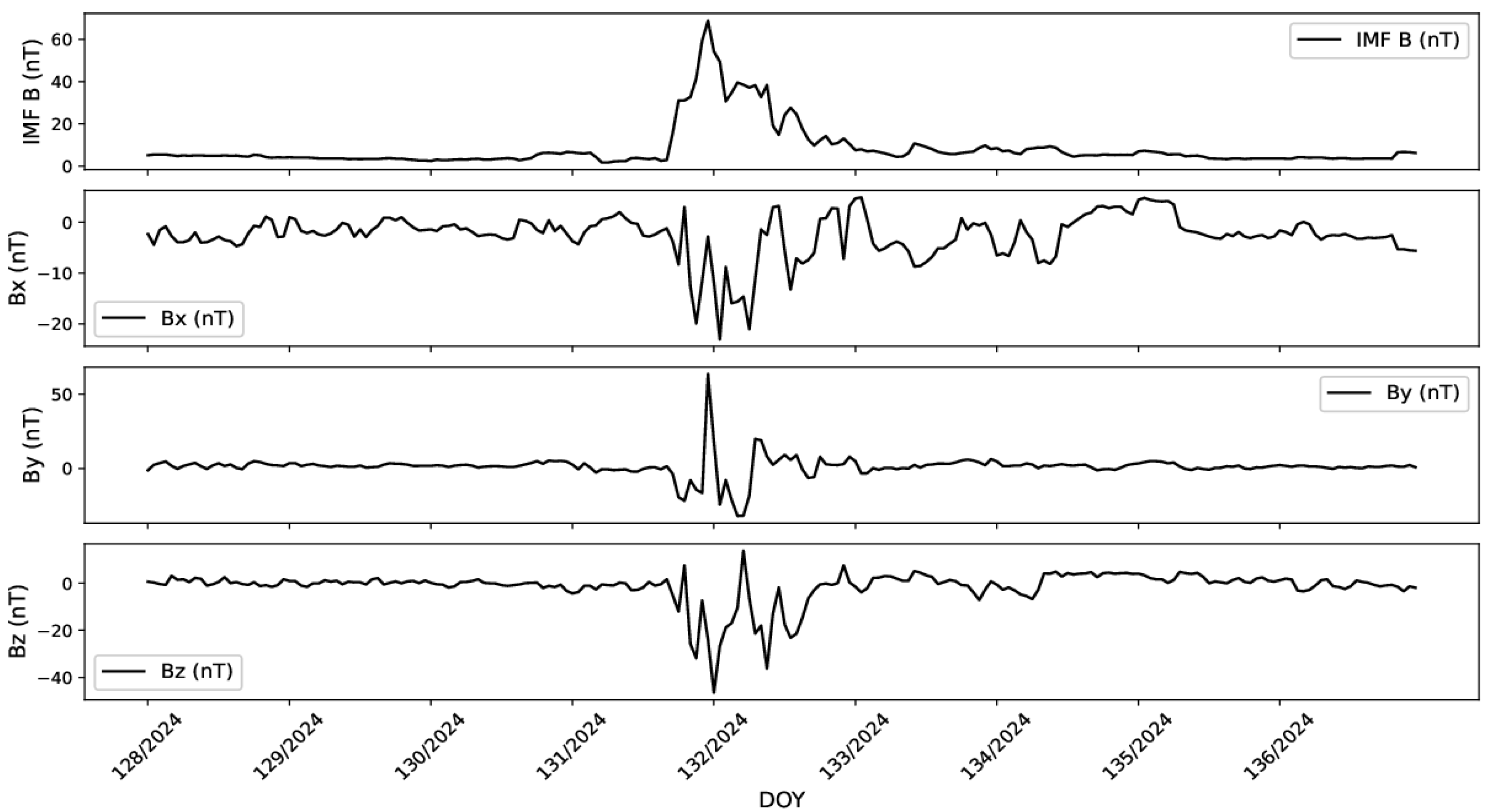 Atmosphere 16 00529 g006