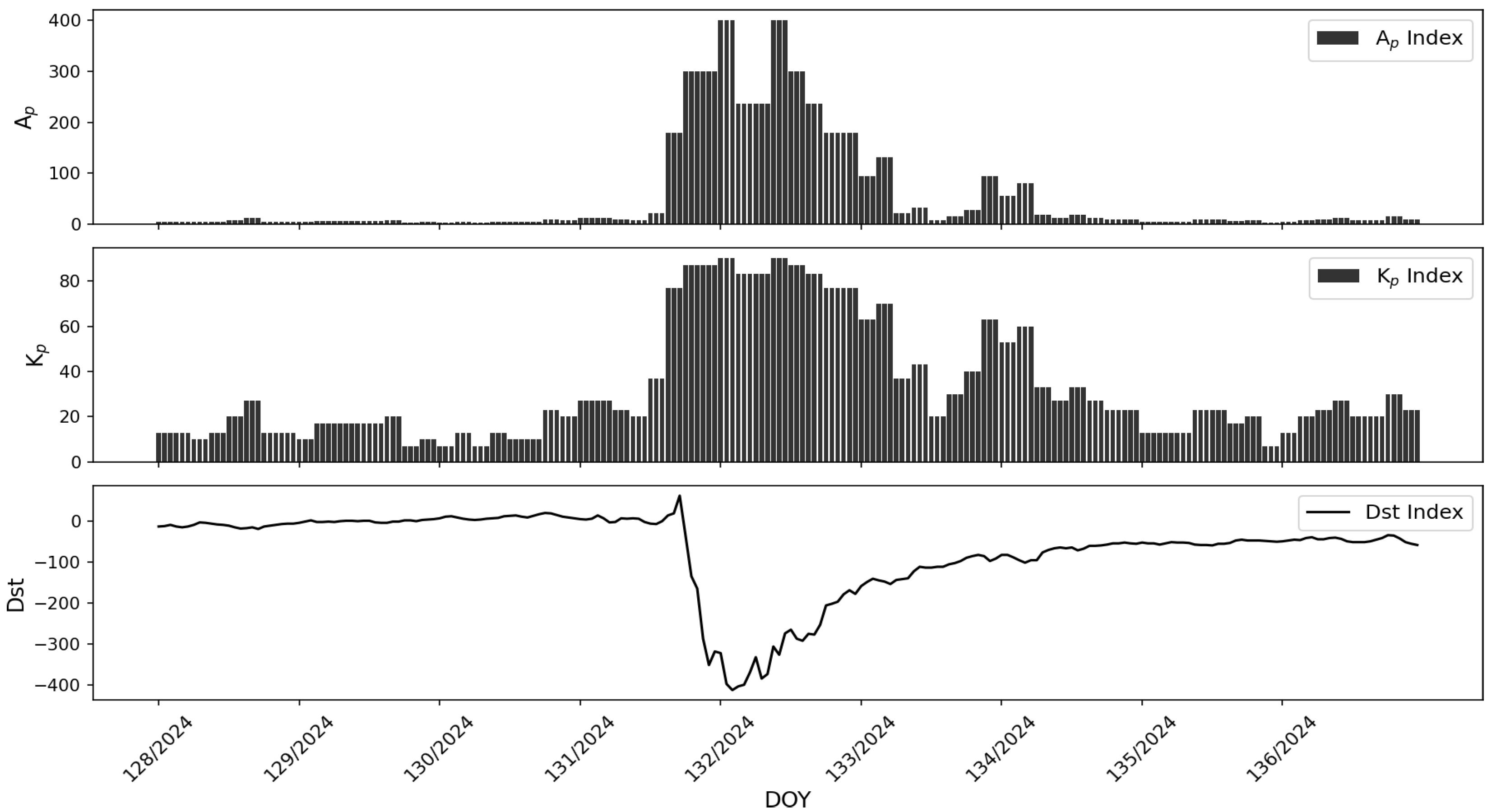 Atmosphere 16 00529 g008