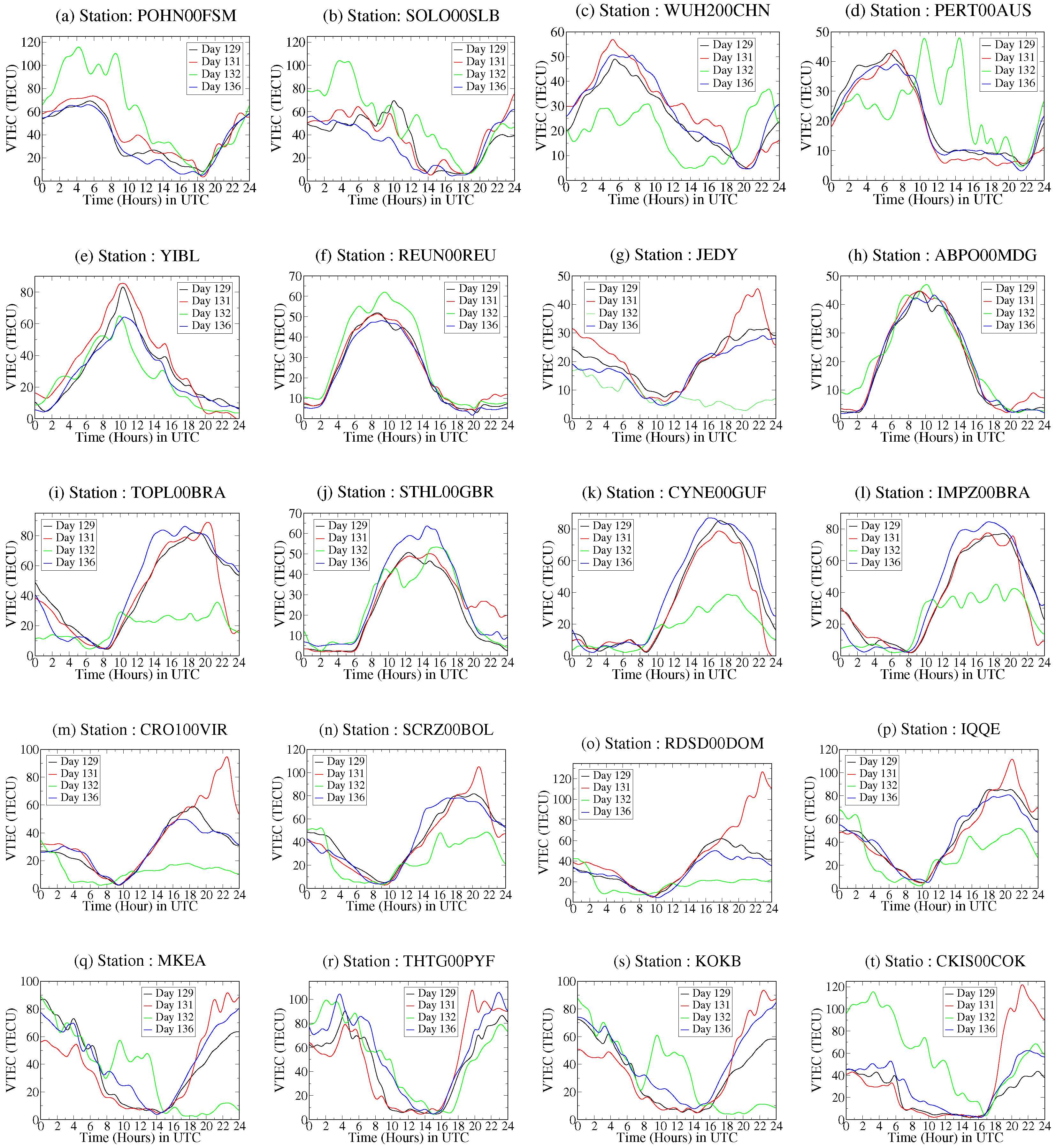 Atmosphere 16 00529 g010